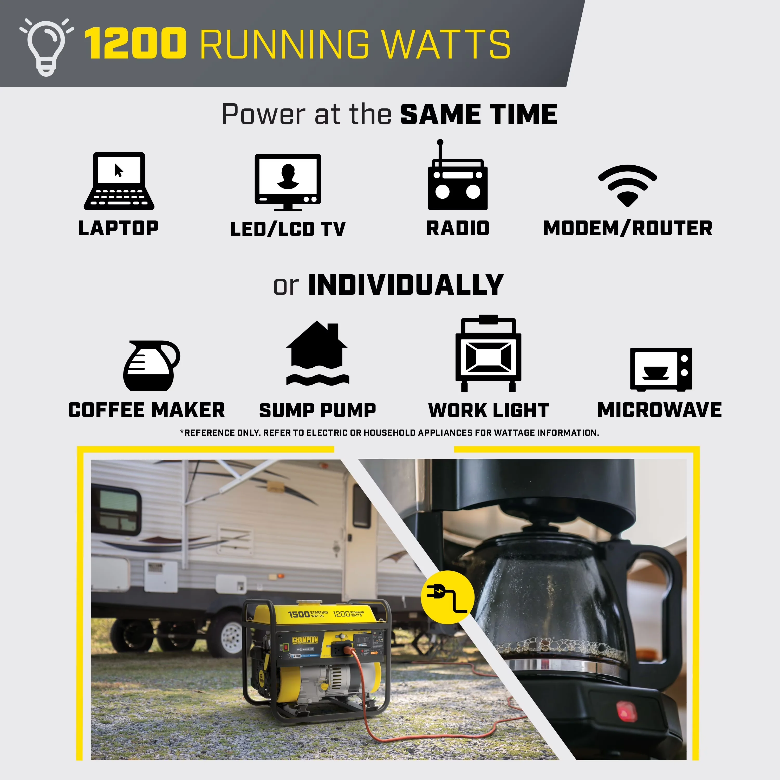 Sleek Generator with 1200W, Co Shut-Off, 1200-Watt Portable - Industrial Grade Model E95195