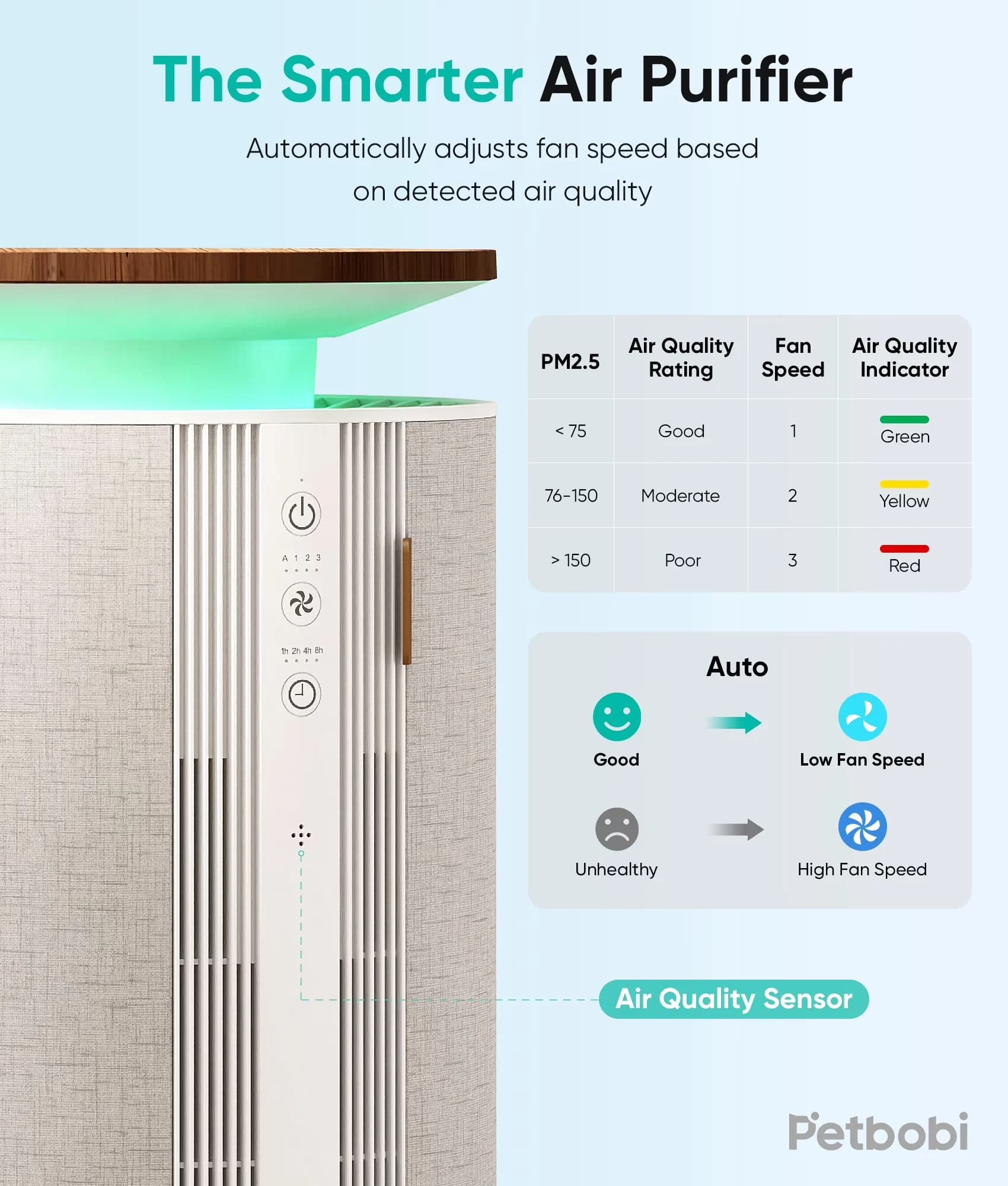 Professional Air Purifier with Filter Change Indicator, Purifiers - Gray for Home, Large Model 7A27F2