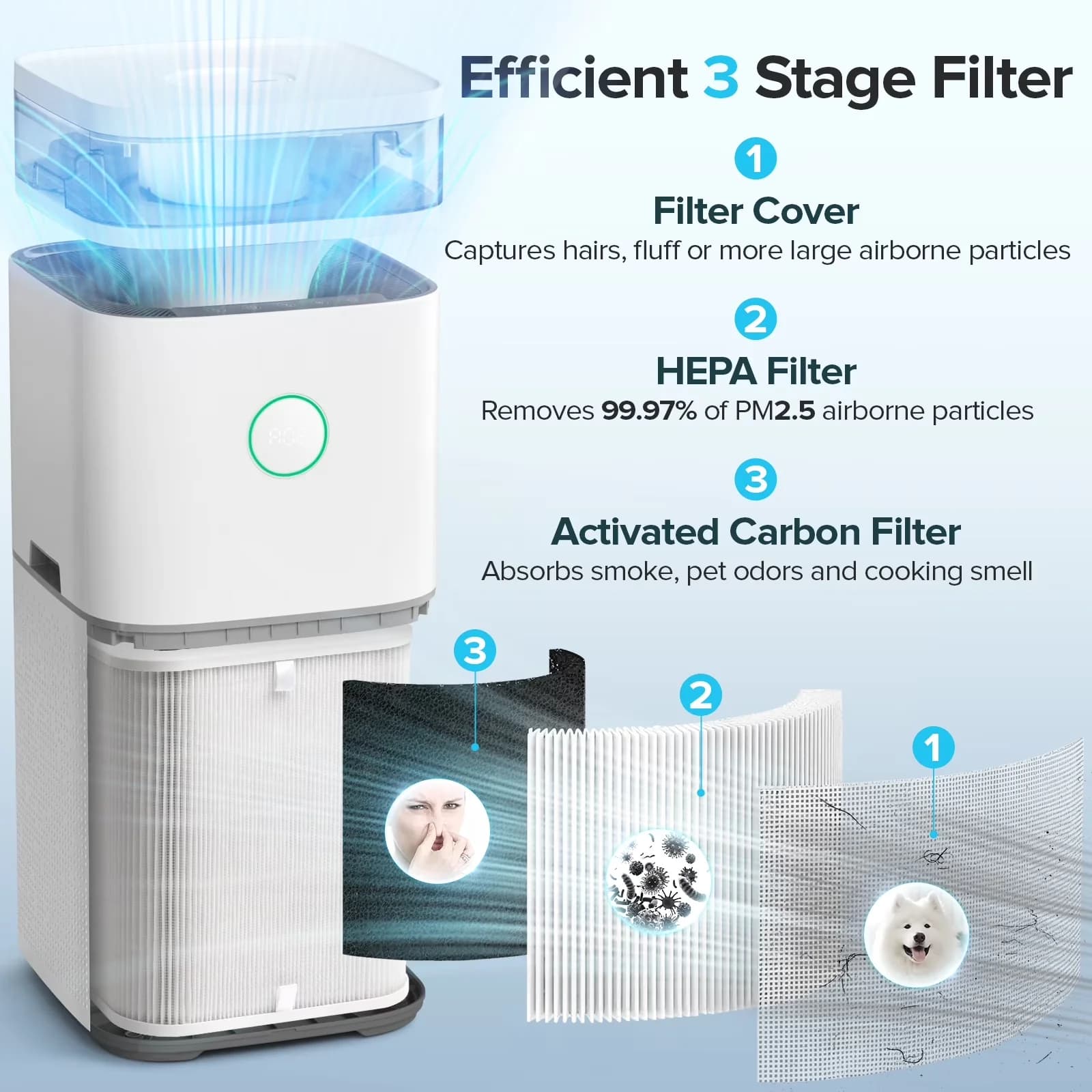 Classic Air Purifier with Filter Change Indicator, Automatic Shut-Off, H13 True HEPA Filte Cleaner - White Model 047598