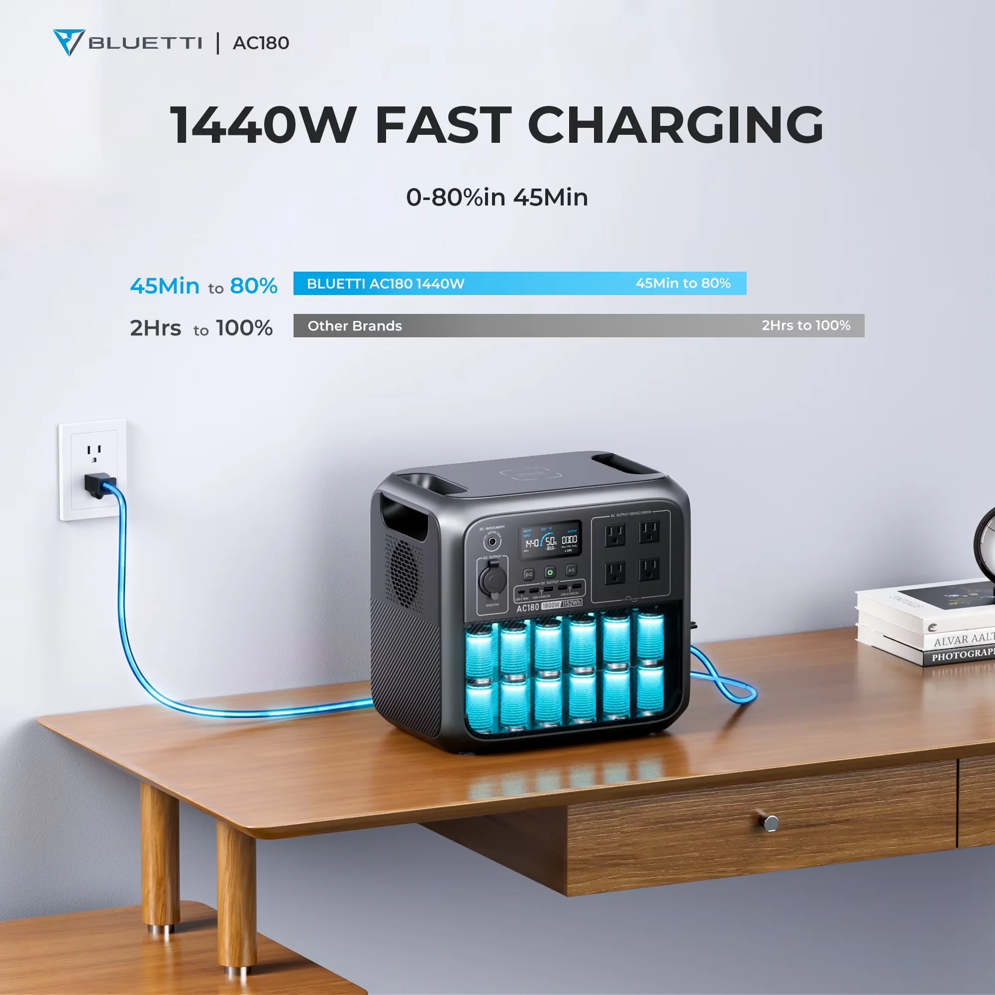 Generator Reliable with 1440W, Portable, 1440W | 1152Wh LiFePO4 Power Station for Home, Camping - Model DBB35E