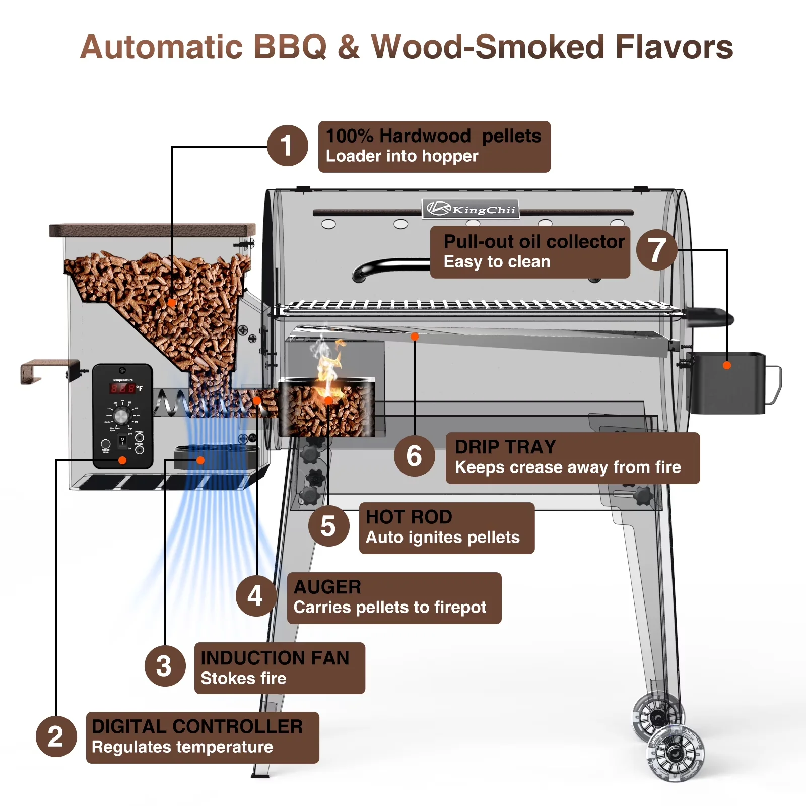 Reliable Smoker with Digital Temperature Control, 456 SQ.IN. Wood Pellet Grill & - Steel for Outdoor Model CF9CFA