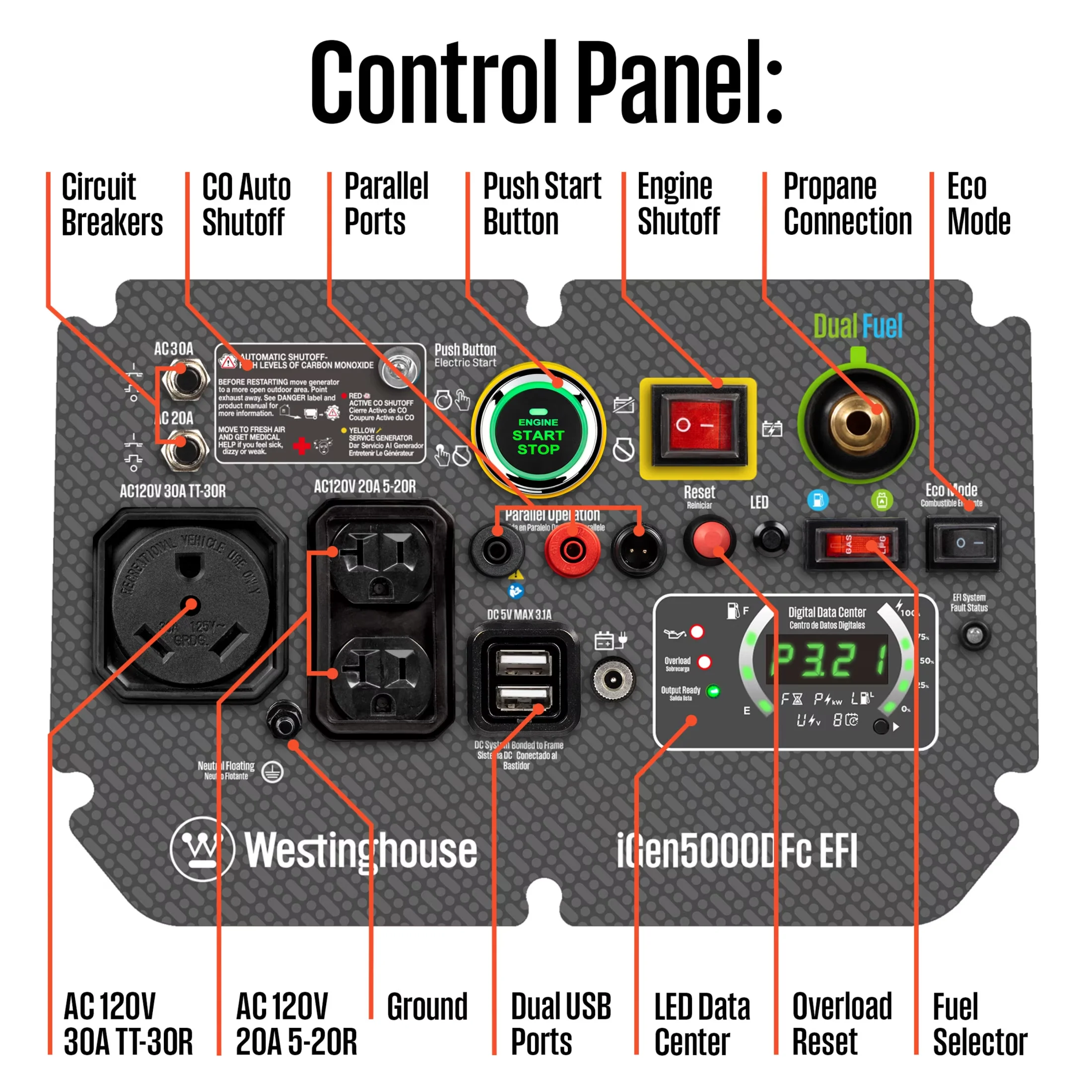 Innovative Generator with Overload Protection, Gas & Propane Powered, RV Ready - Model 65EDA2