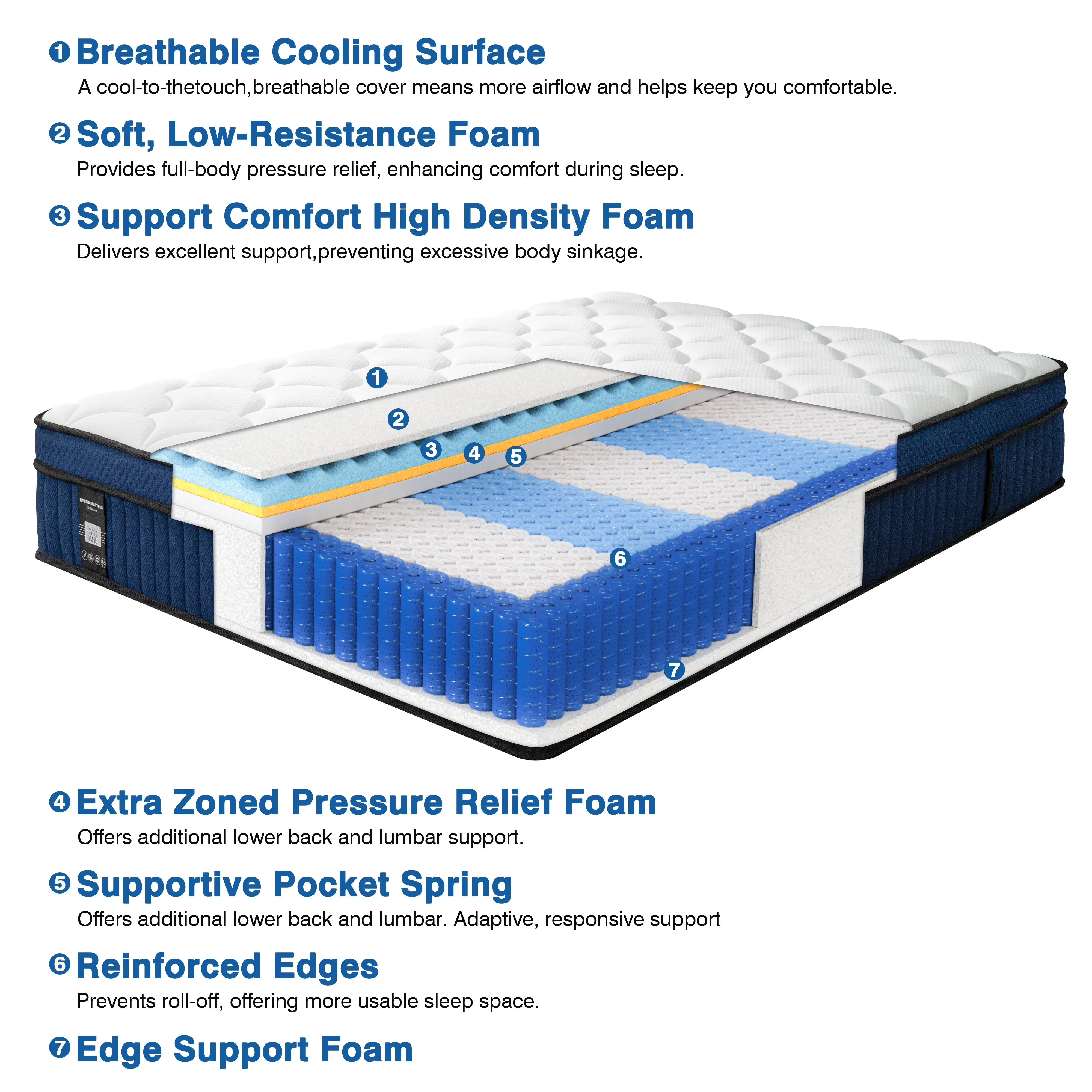 Quality Mattresses Accessory with Cooling Technology, Breathable Construction - Blue Memory Foam Model 92EC20