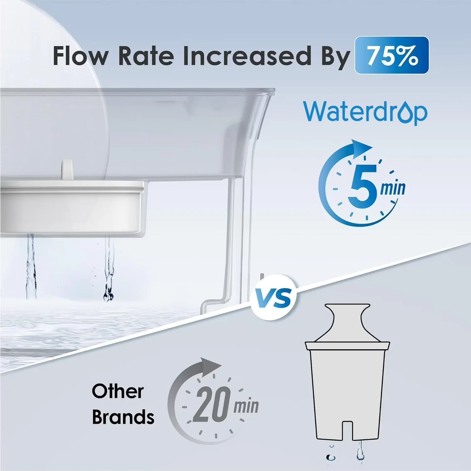 Quality Water Filtration with Reduces Chlorine, PFOA/PFOS and More, 200-Gallon Long-Life - Blue Carbon Fiber Model 1910D1