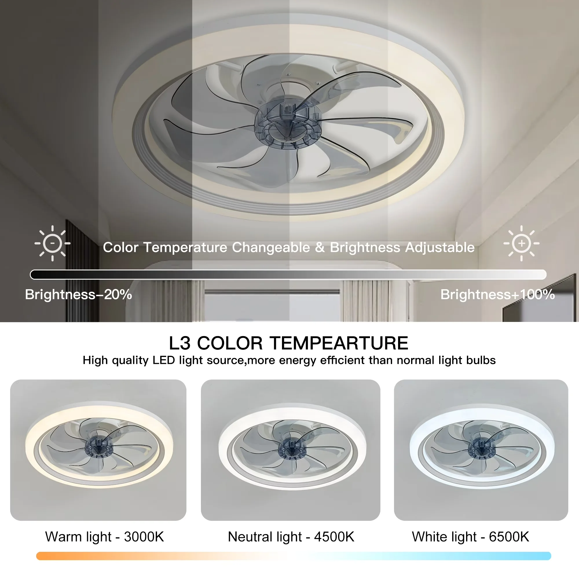 Efficient Ceiling Fan with LED, Energy Efficient, Bluetooth Compatible - White for Living Room, Bedroom Model A5C7D7