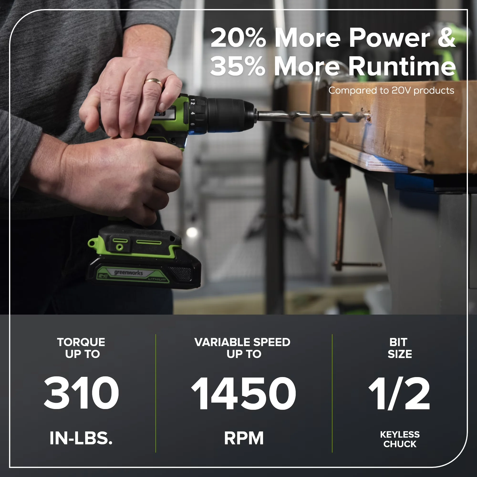Premium Drills Driver with 24V, Compact Design, 24V Brushless Drill Set - Green Model 18A99B