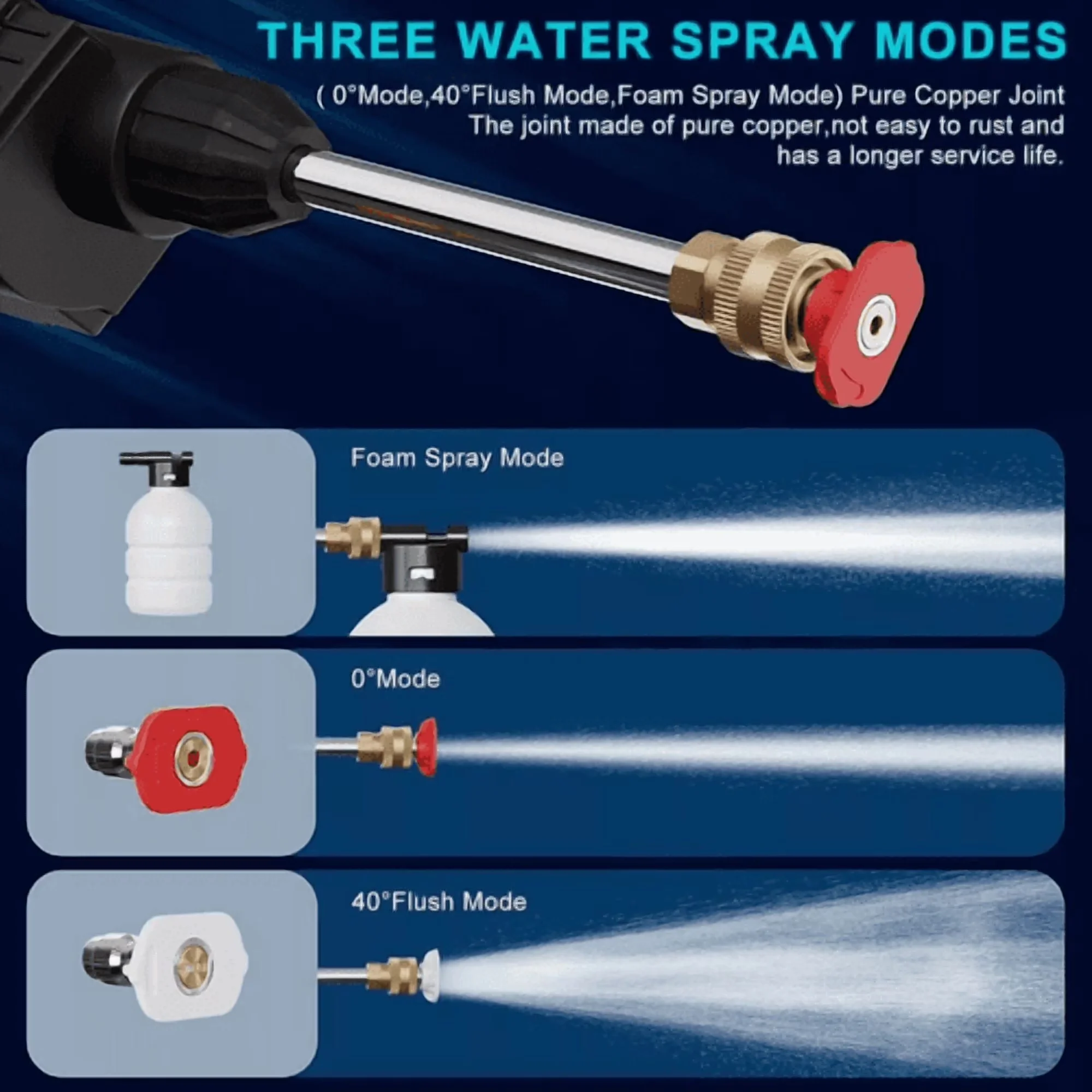 Essential Pressure Washer with Battery, Quick Connect Tips - Portable - Industrial Grade Model 7733FD