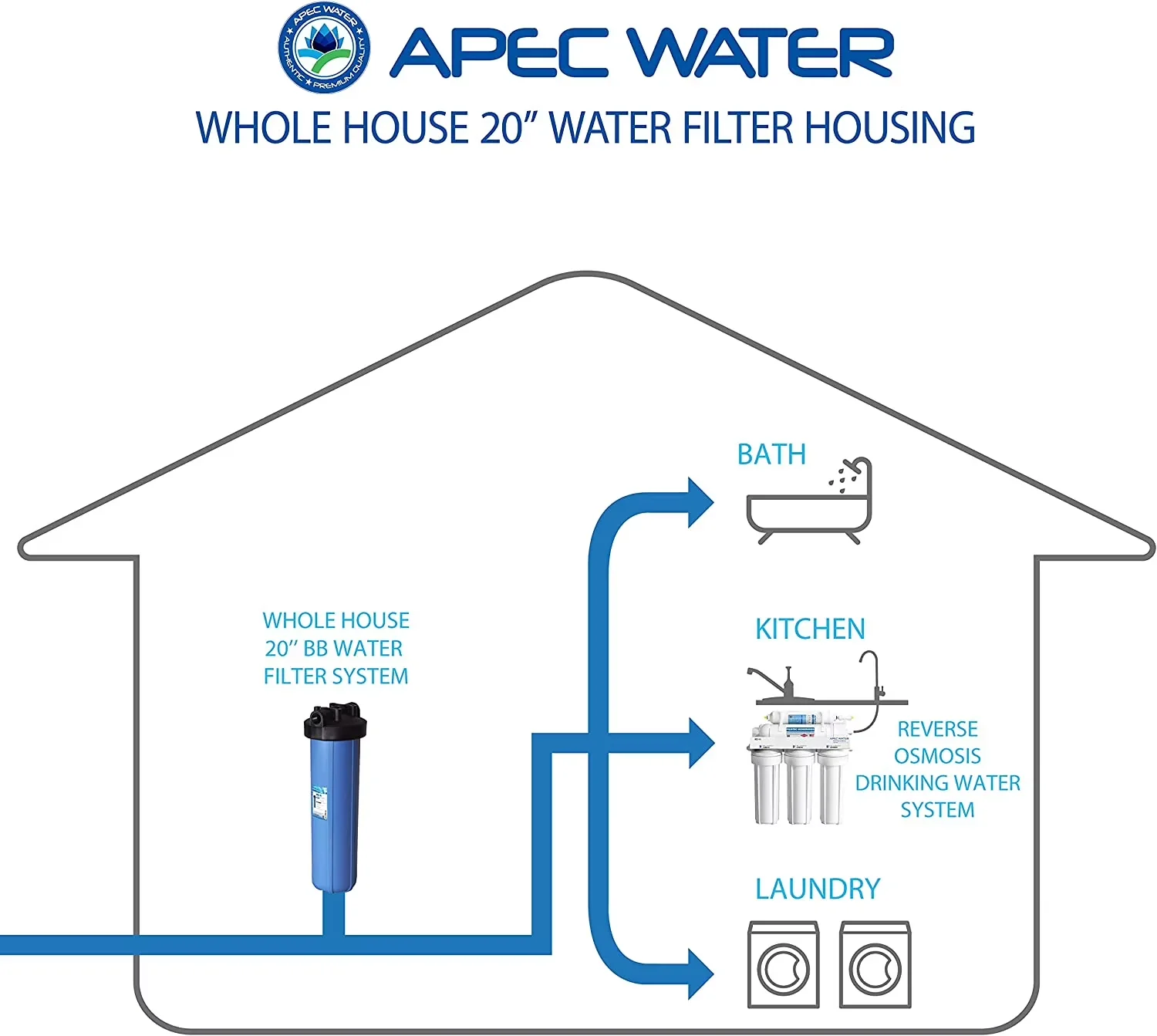 Classic Water Filtration with Housing only, filter is sold separately - Polypropylene Model 26897D