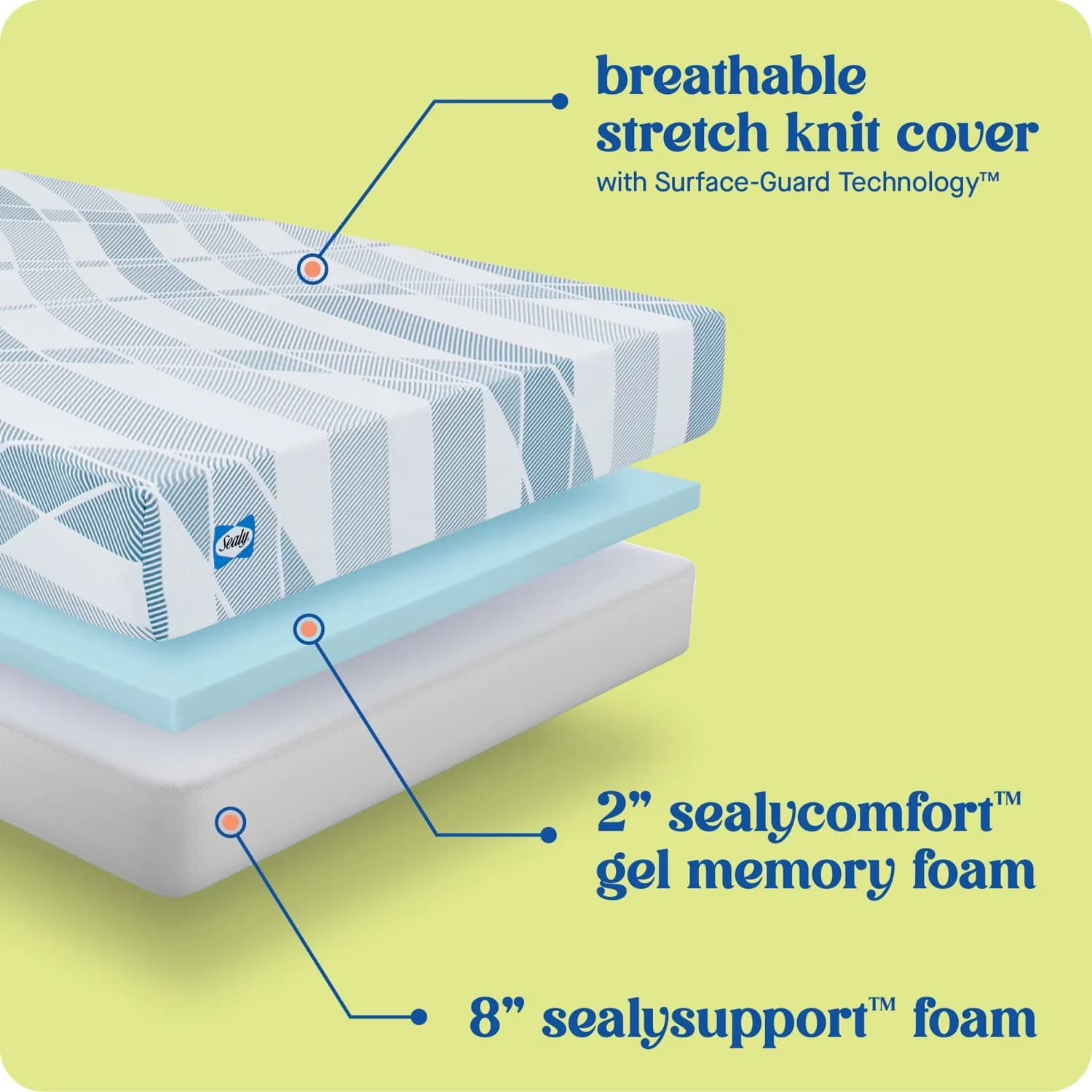 Mattresses Accessory Stylish with Mattress-In-A-Box, Antimicrobial, Adult - Gel Memory Foam Model EB3517