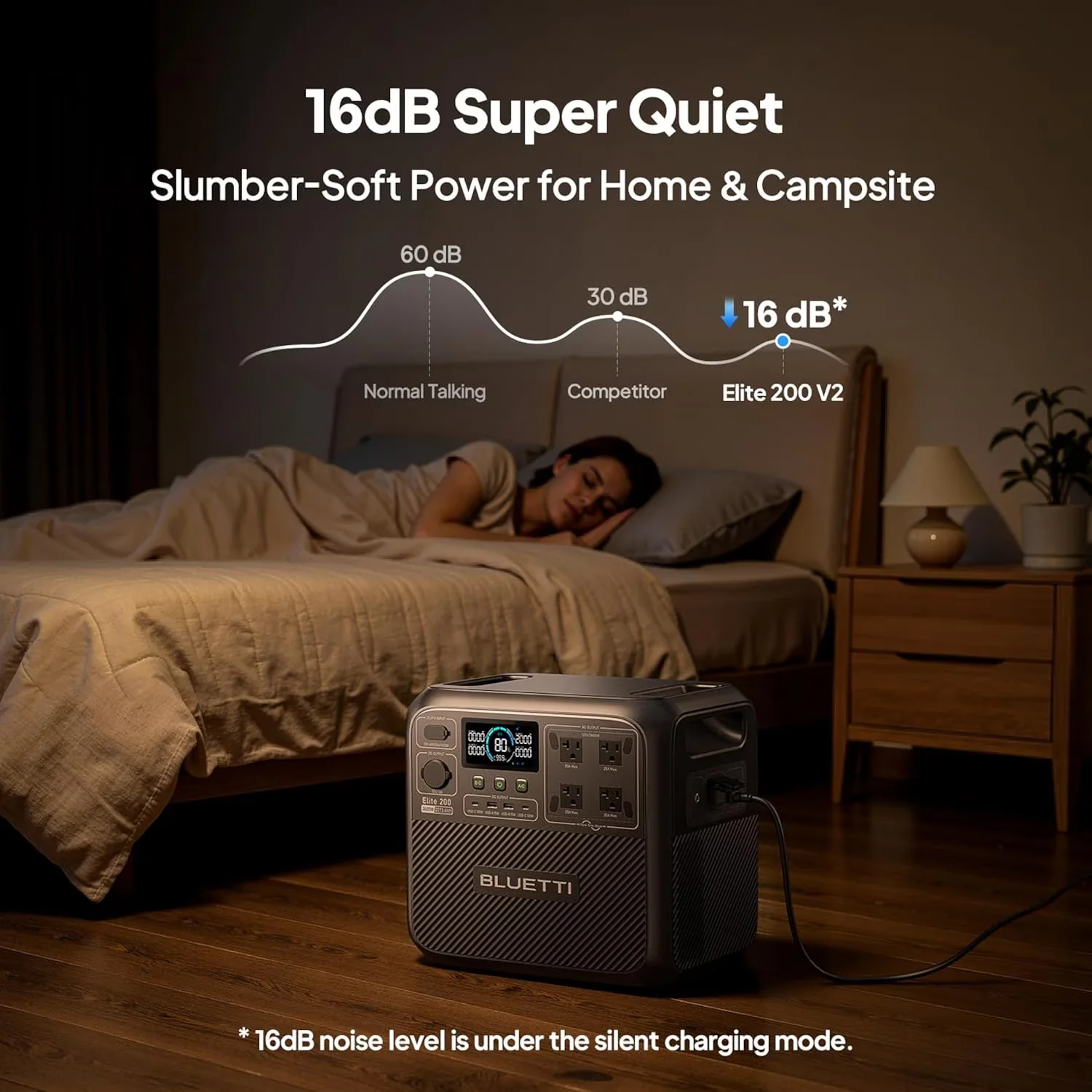 Essential Generator with 2600W, 2073.6Wh LiFePO4 Battery, Solar - Black for Camping Model C20CF0