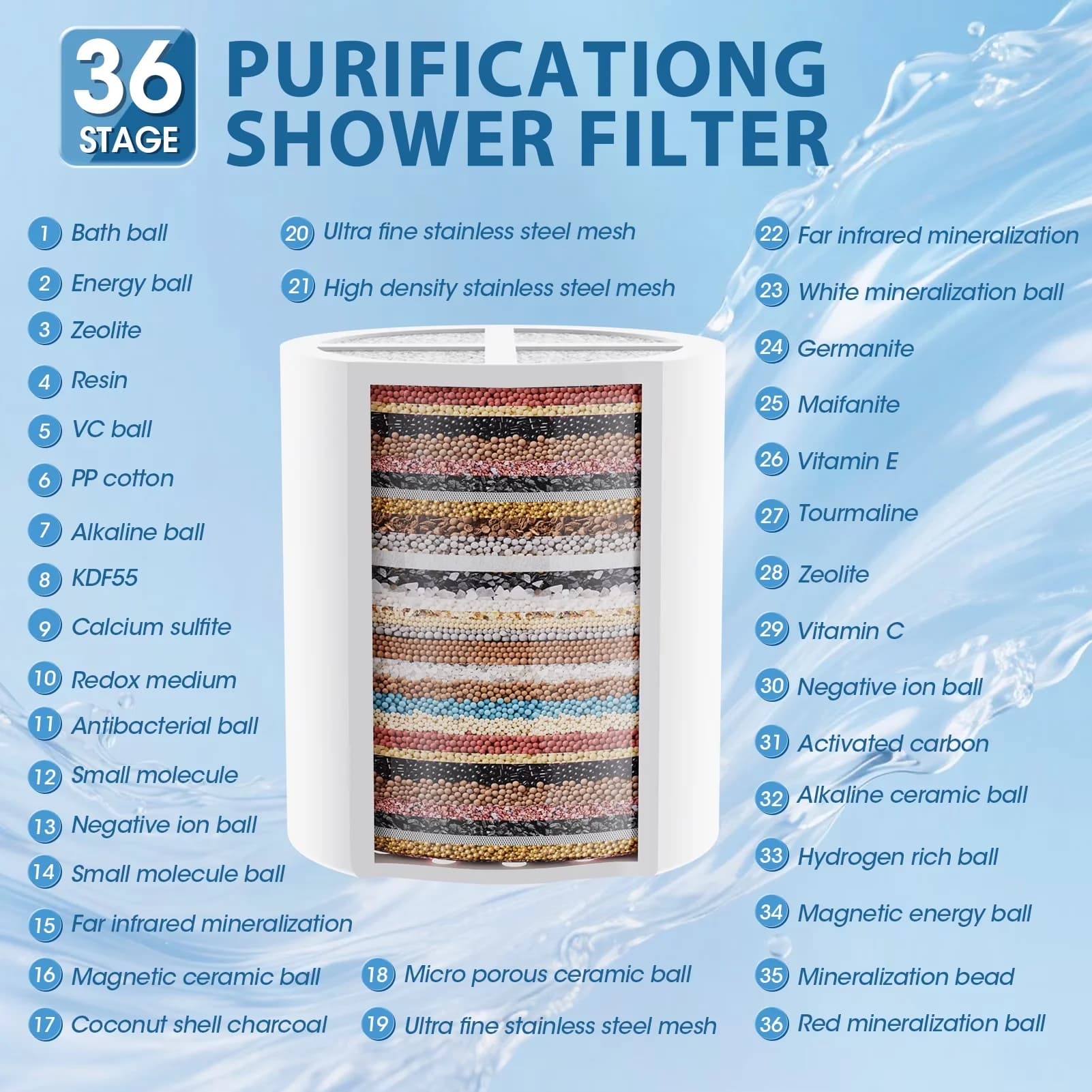 Essential Shower Head with Detachable, 2 Filter Cartridge - Stainless Steel Silver Model B626B7