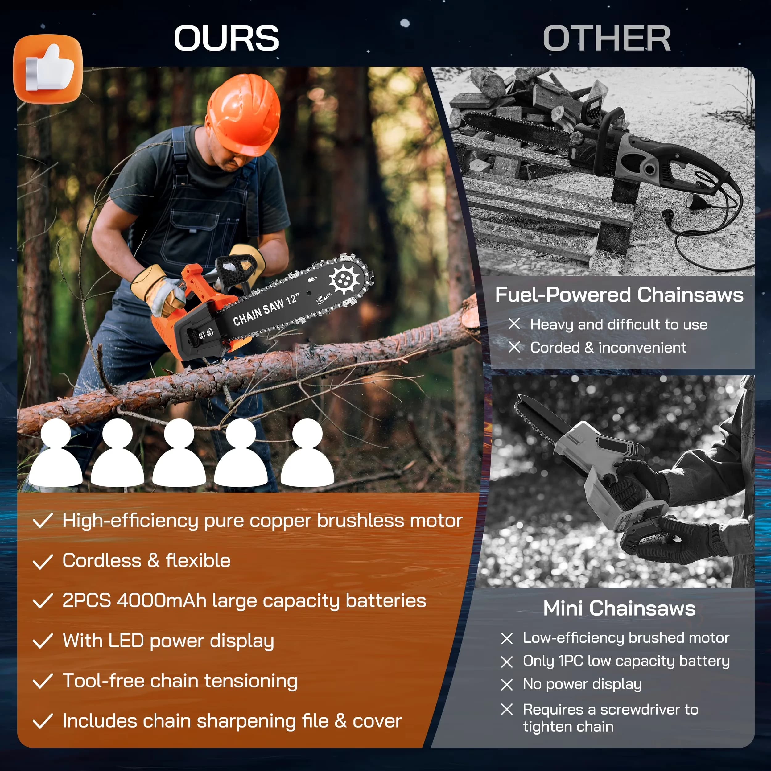 Chainsaw Premium with Battery, 1200W, Anti-Vibration - Traditional Style Model 1A0B08