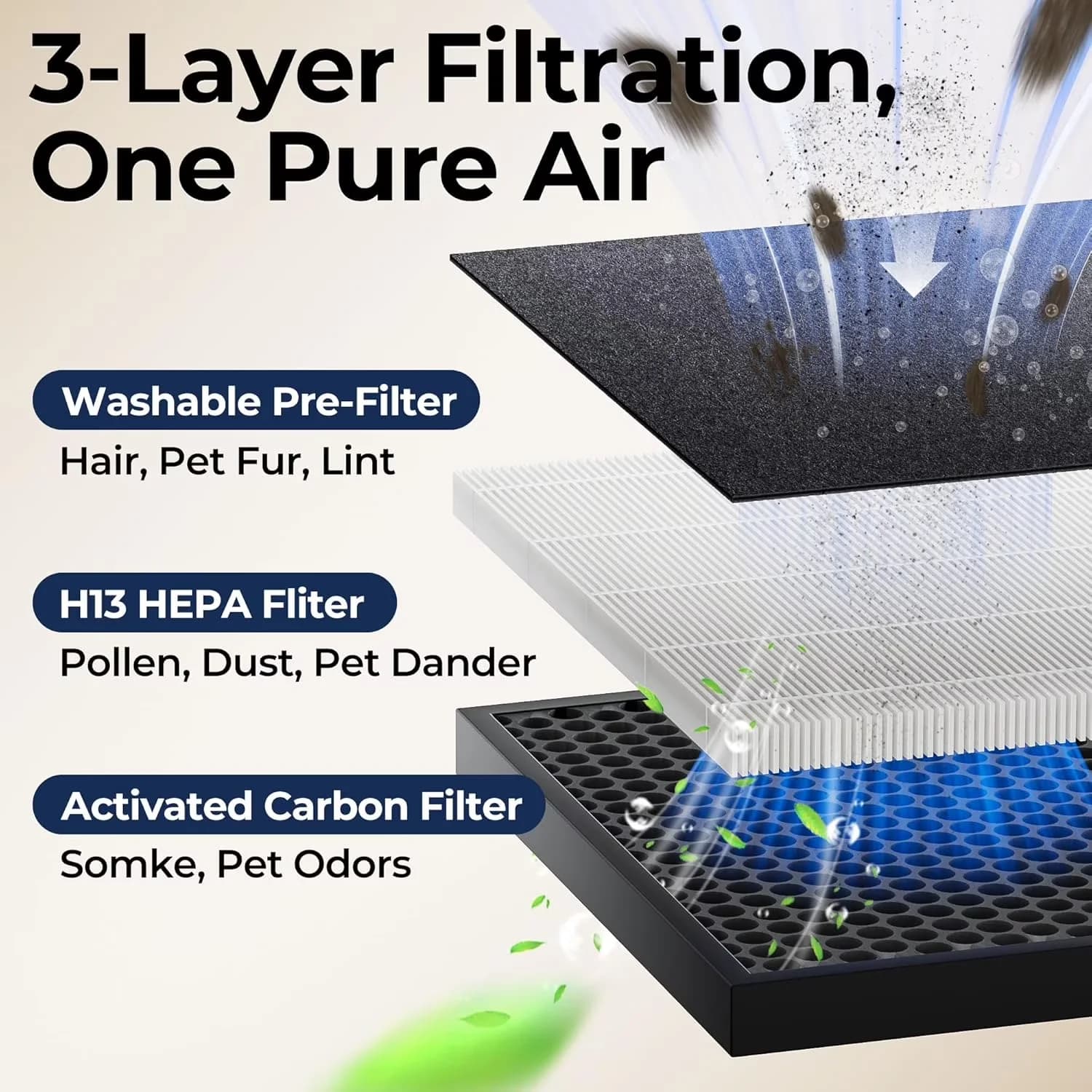 Air Purifier Modern with Filter Change Indicator, Variable Speed - White for Home, Large Model 5FDED8