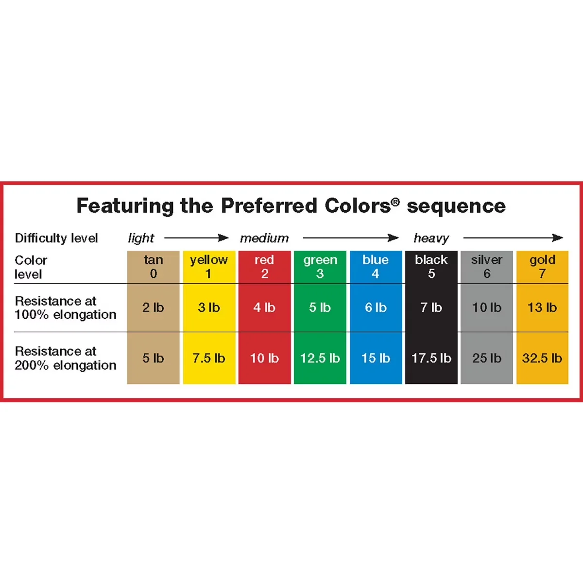 Home Gym Accessory Compact with 5-foot Singles, blue - Pvc (Polyvinyl Chloride) Multicolor Model 8B43C3