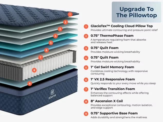 Versatile Mattresses Accessory with Cooling Technology, Glaciotex Pillowtop, Twin - Foam Model A8D28B