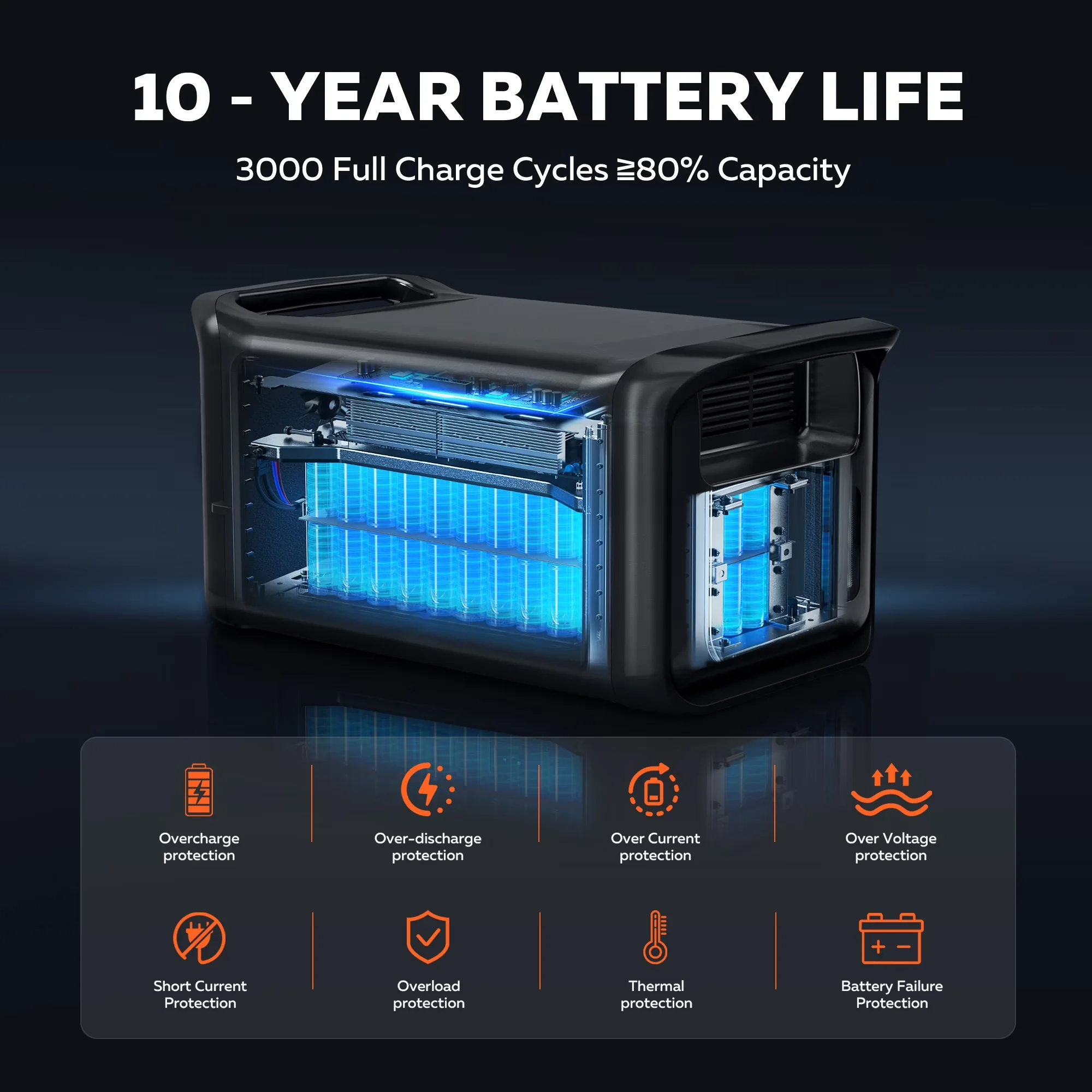 Generator Innovative with 1600W, Usb Port, 1600W Portable Power Station - Black for Camping, Home Model 754E30