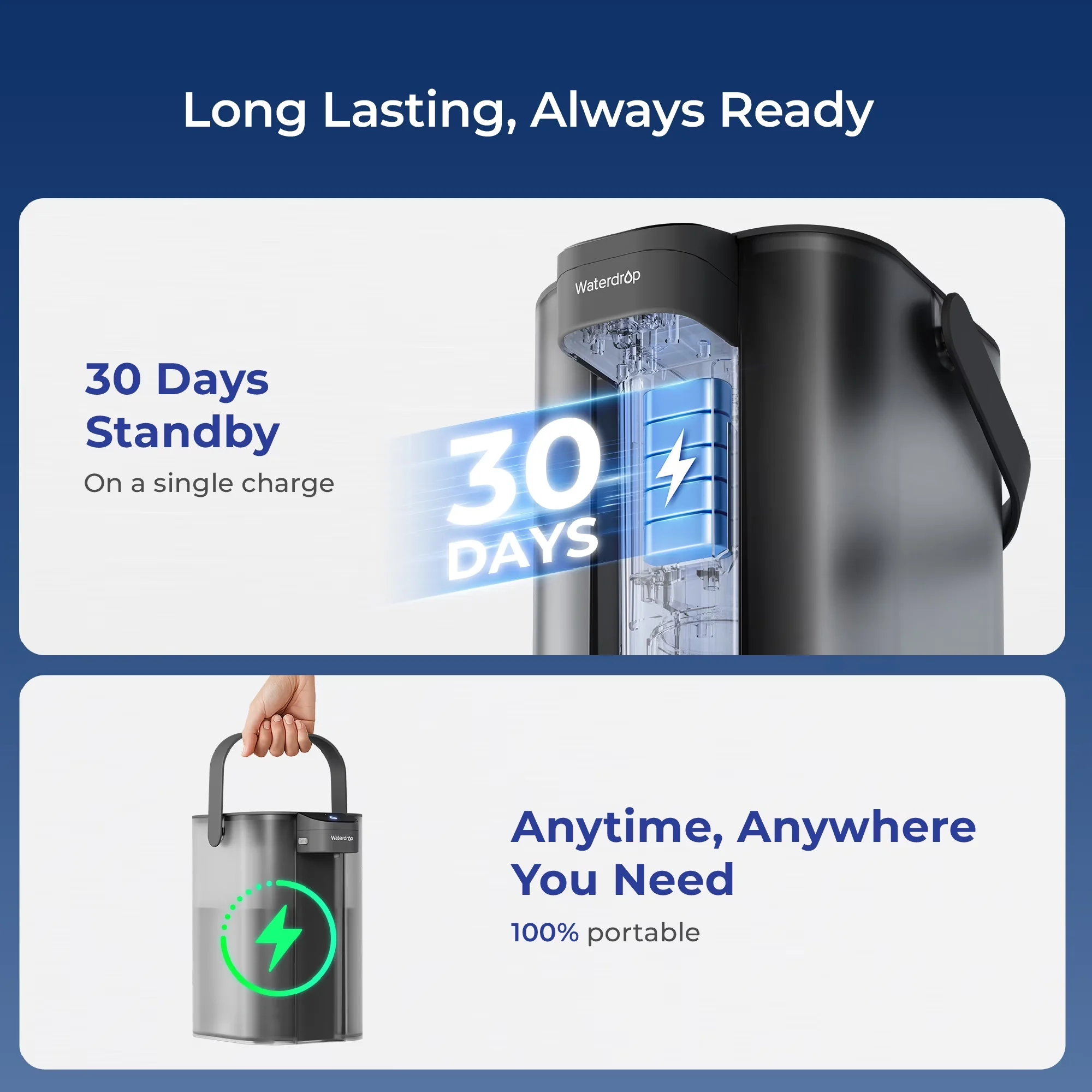 Water Filtration Efficient with 200-Gallon Filter Lifespan, 1-Pack, Rechargeable Countertop Filter Dispenser - Gpps,Hips Gray Model CD4A22