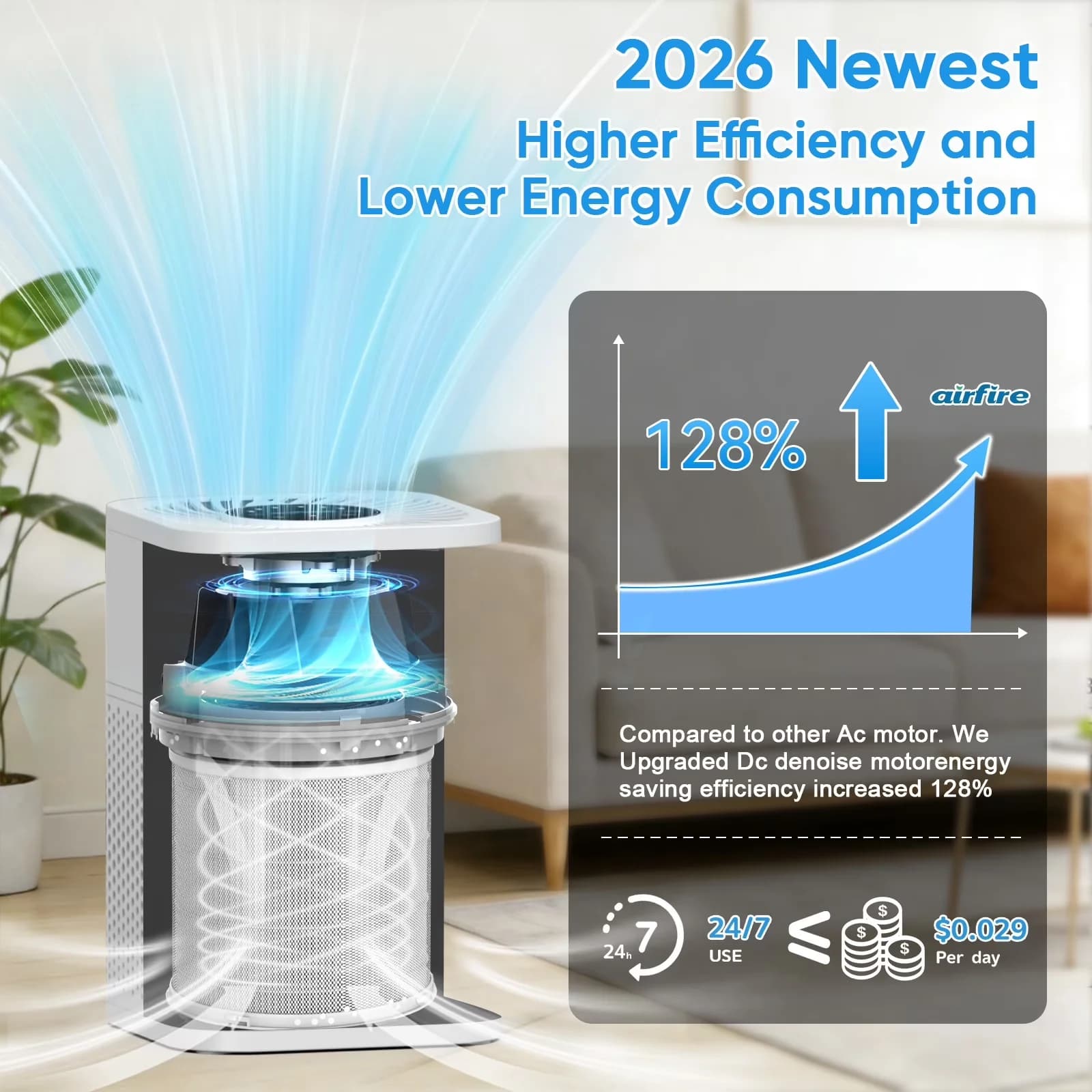 Innovative Air Purifier with Automatic Shut-Off, Smart Technology Capable, Filter Change Indicator - White Model 252E21
