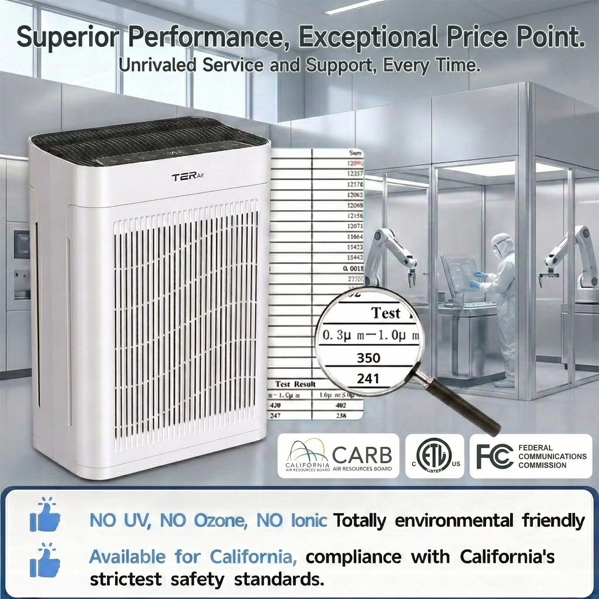 Air Purifier Stylish with Smart Technology Capable, Variable Speed - White for Home, Large Model 468F18