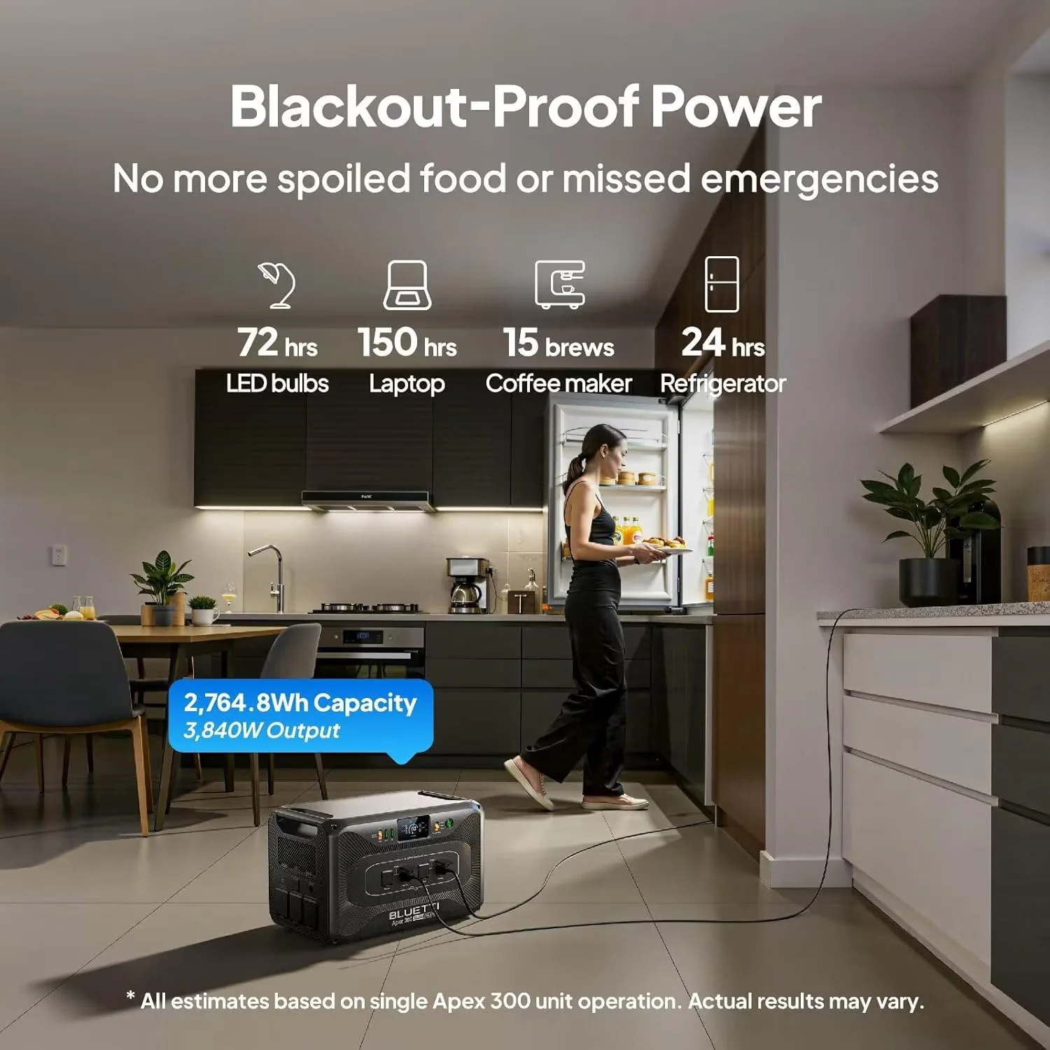 Sleek Generator with 3840W, 3840W AC - Gray for Home, Rv B300K - for Multiple Applications Model 576430