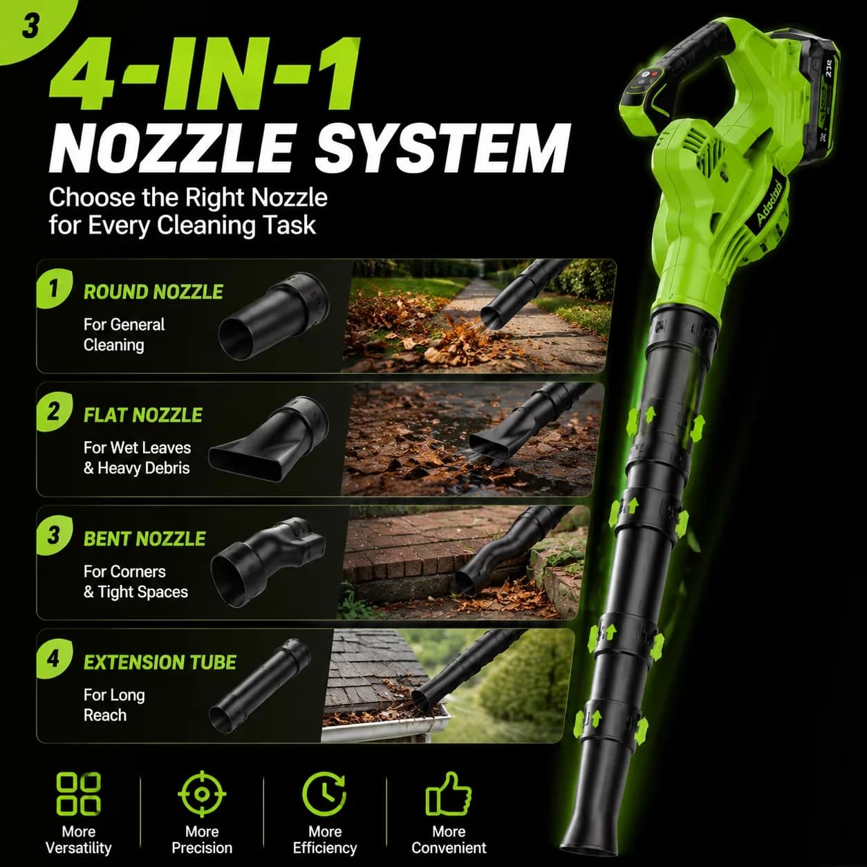 Professional Leaf Blower with Battery, 21V for Garden - Built to Last Model D5BC60
