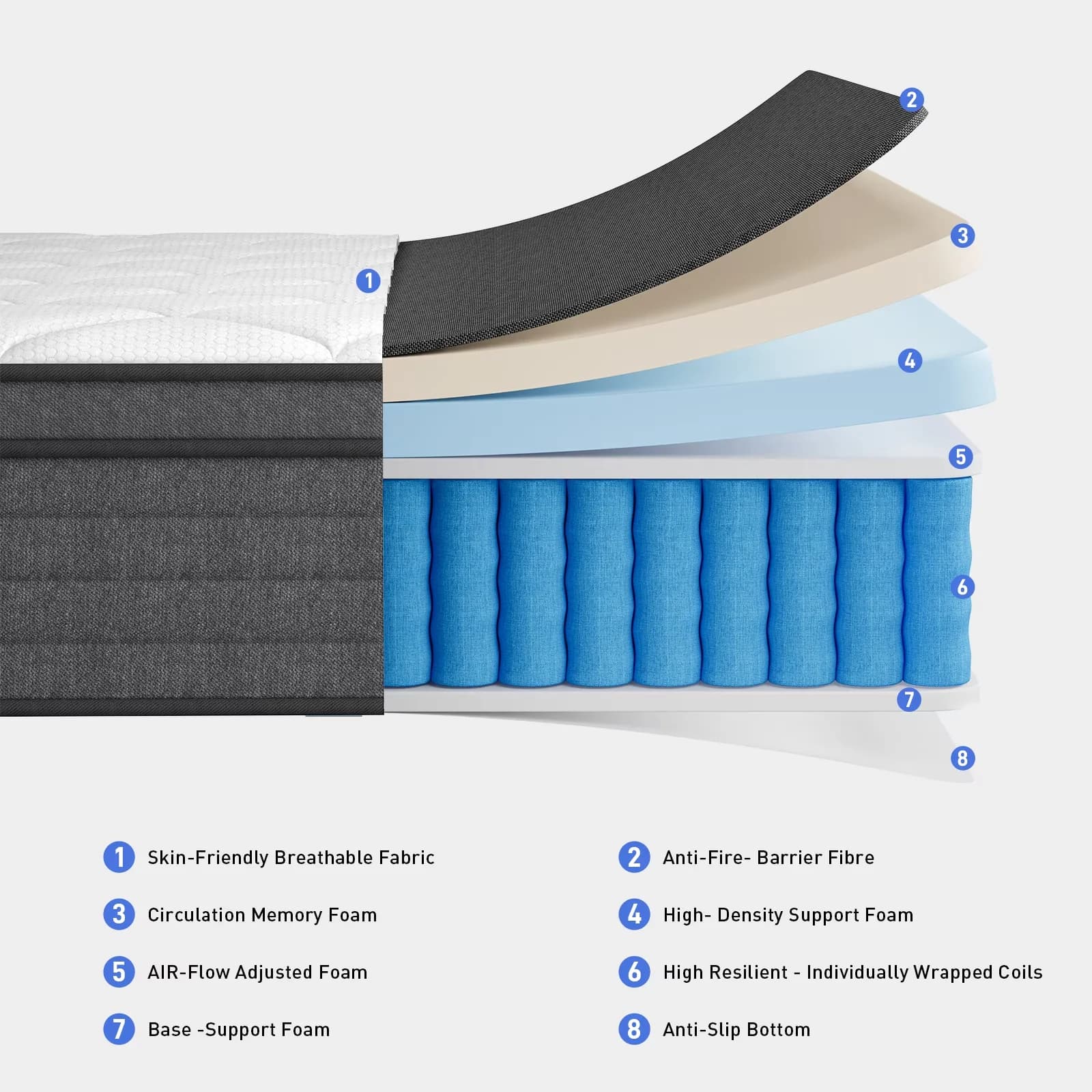 Efficient Mattresses Accessory with Low Motion Transfer, Mattress-In-A-Box - Foam, Polyester Black Model BCB49B
