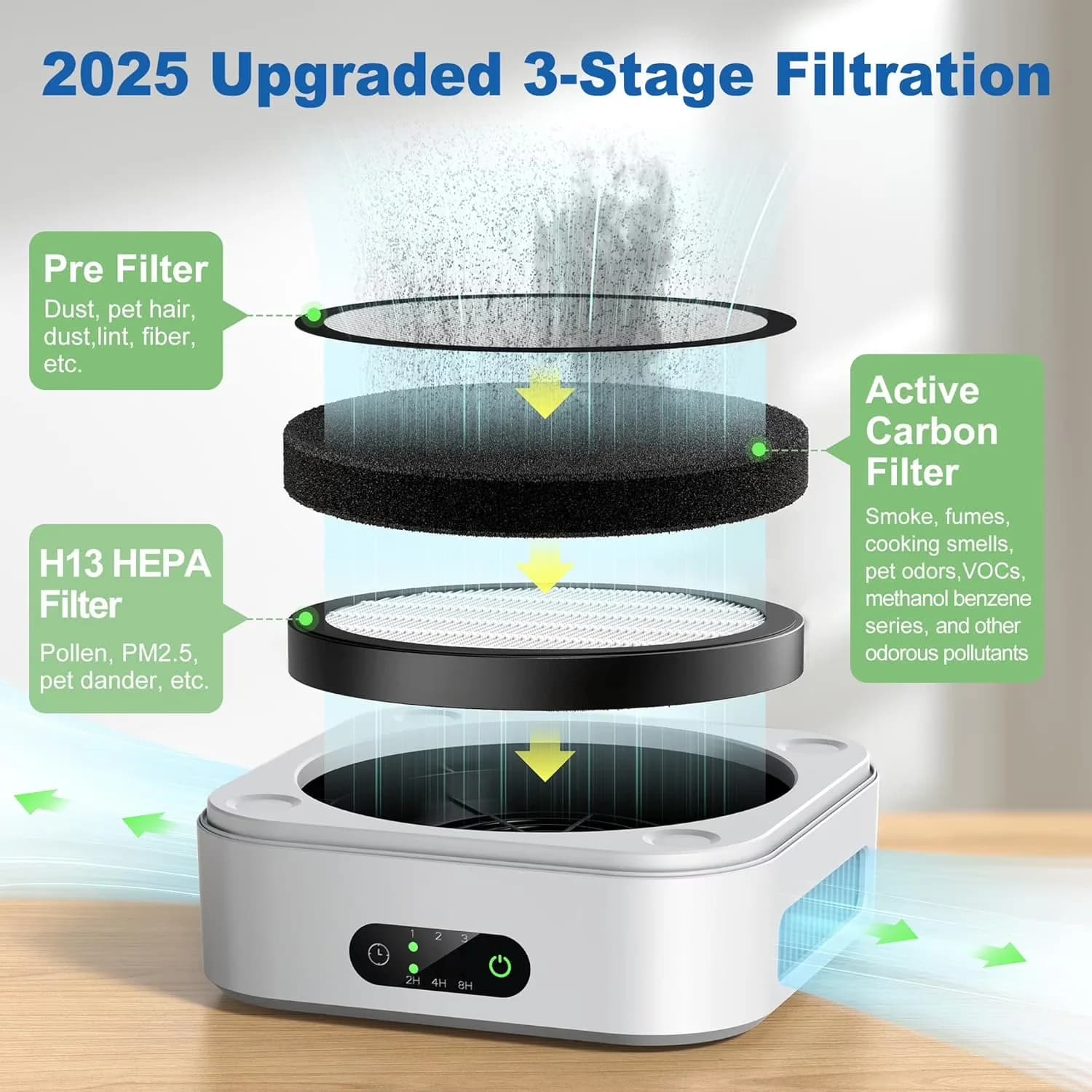 Air Purifier Essential with Variable Speed - Gray for Home - Industrial Grade Model 02814B