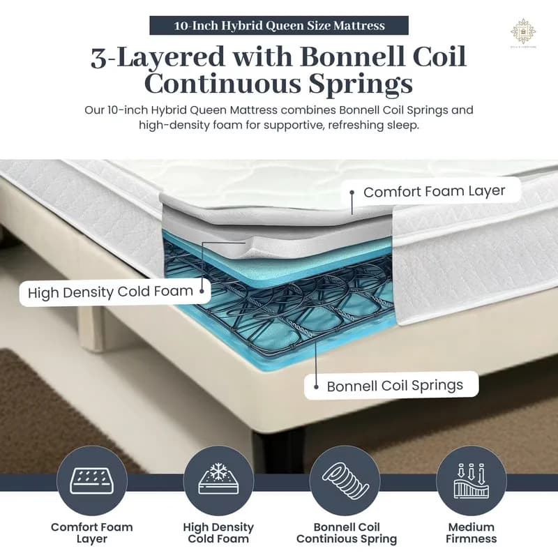 Stylish Mattresses Accessory with 10 Inch Queen Mattress, High Density & Premium Comfort Cold Foam - White Abs710_V2-Queen Model A75D3A