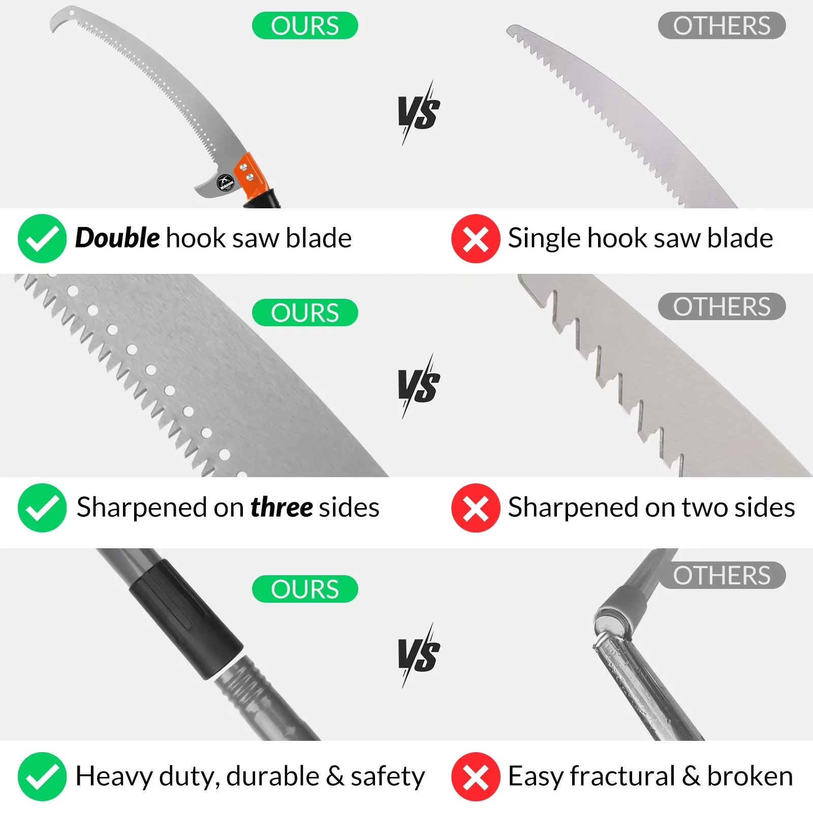 Quality Pole Saw with Replaceable Cutting Blade, Saws - 9 FT - Industrial Grade Model 2A2689