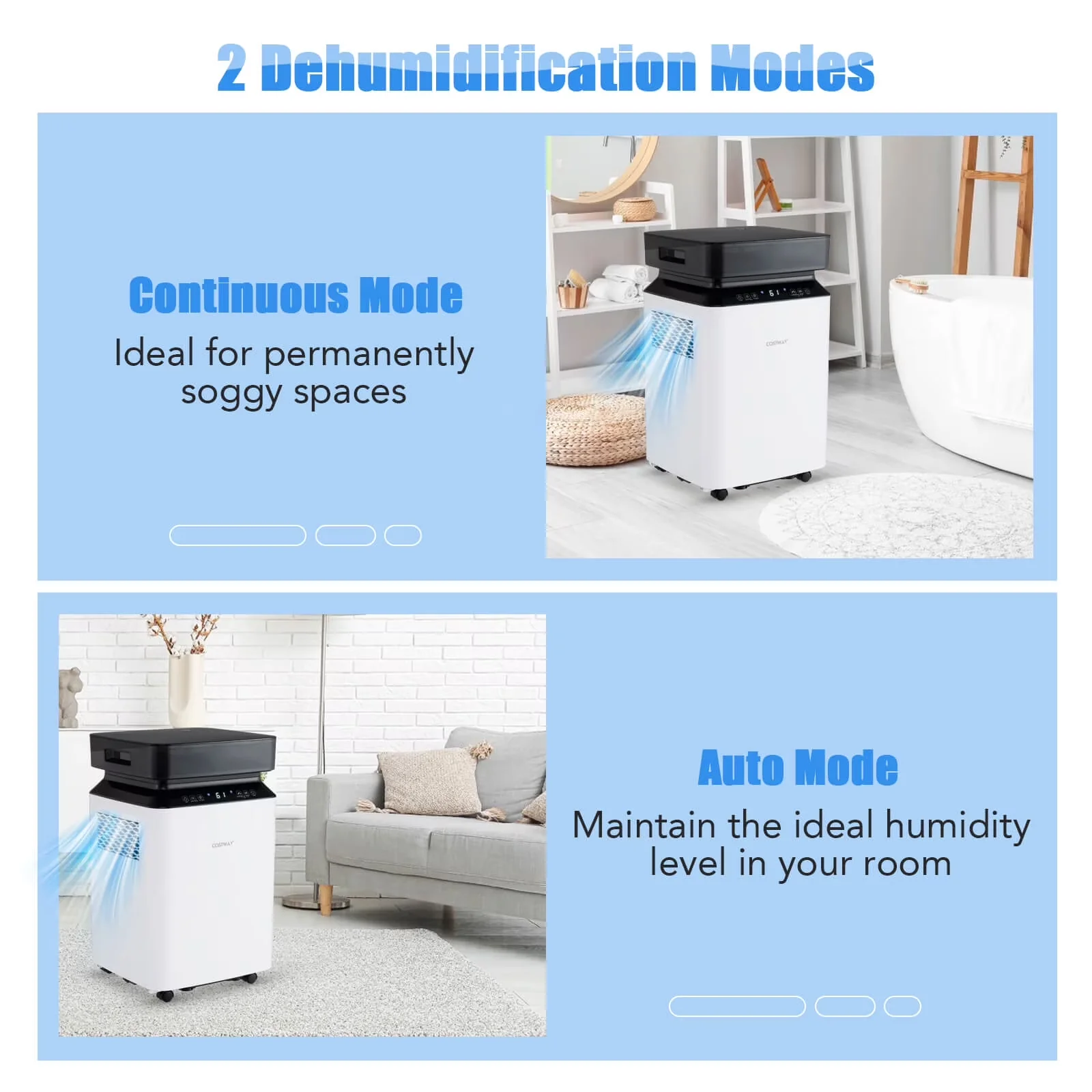 Essential Dehumidifier with 90-Pint - White for General Purpose Model F0F7BD
