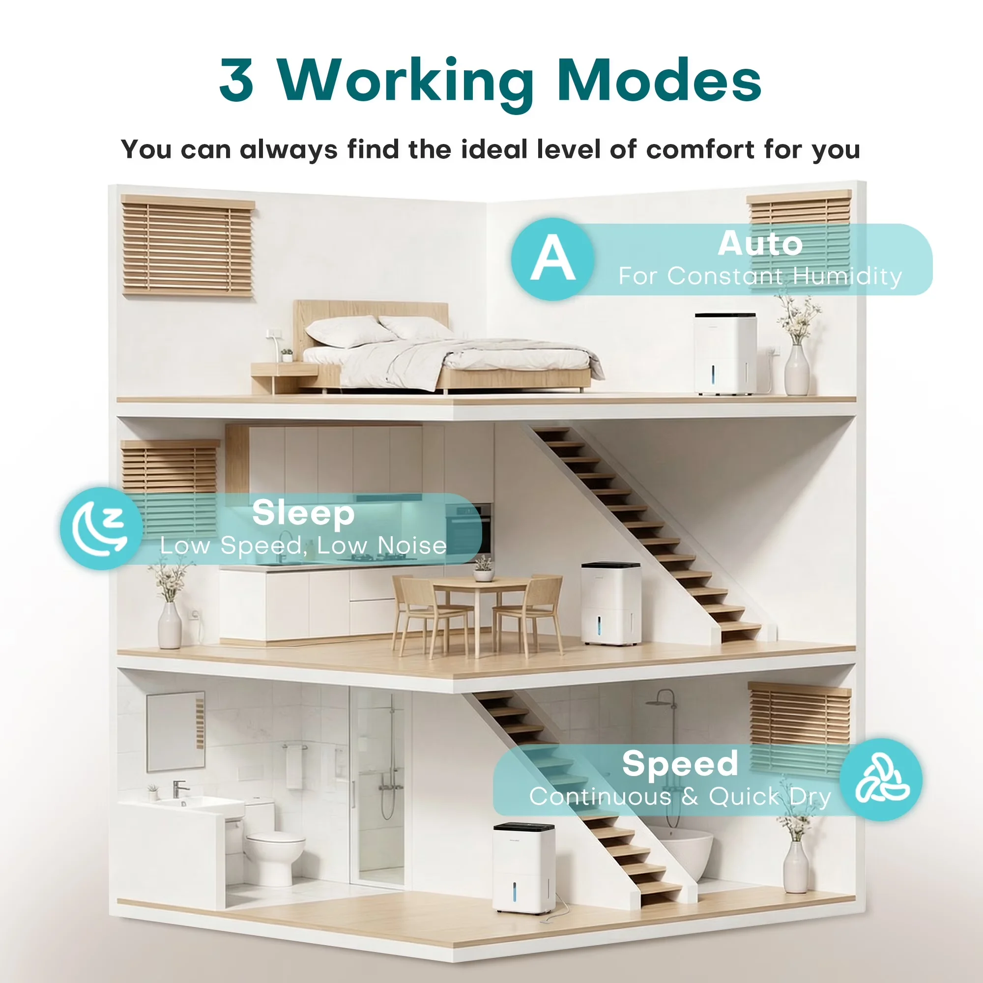 Modern Dehumidifier with USER-CONVENIENCE FOCUSED, WHY THIS DEHUMIDIFIER?, 10 Pint(DOE) - White for Home Model 9816B6