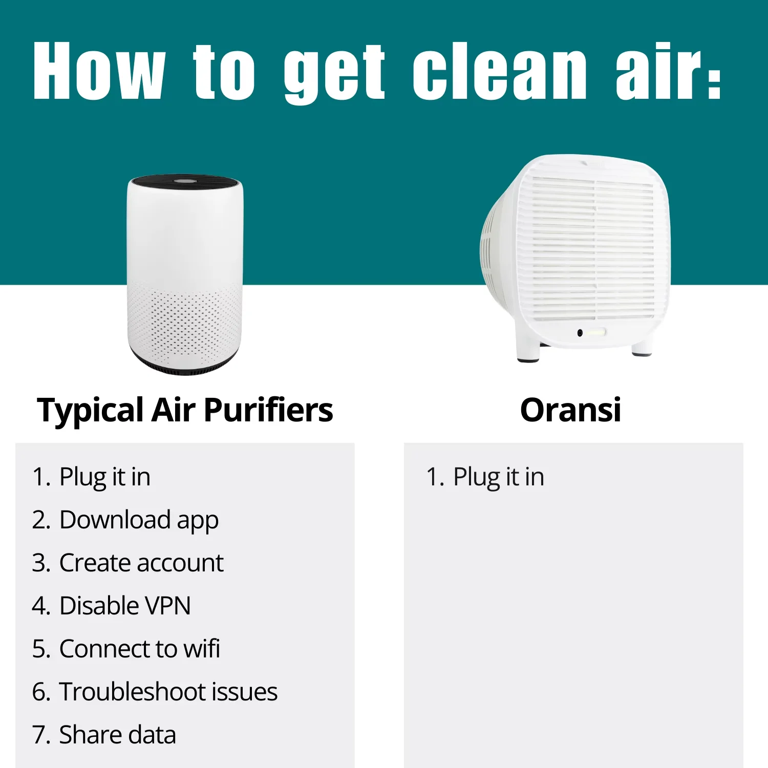 Air Purifier Modern with Filter Change Indicator, Assembled in USA - White Model 1BACC6