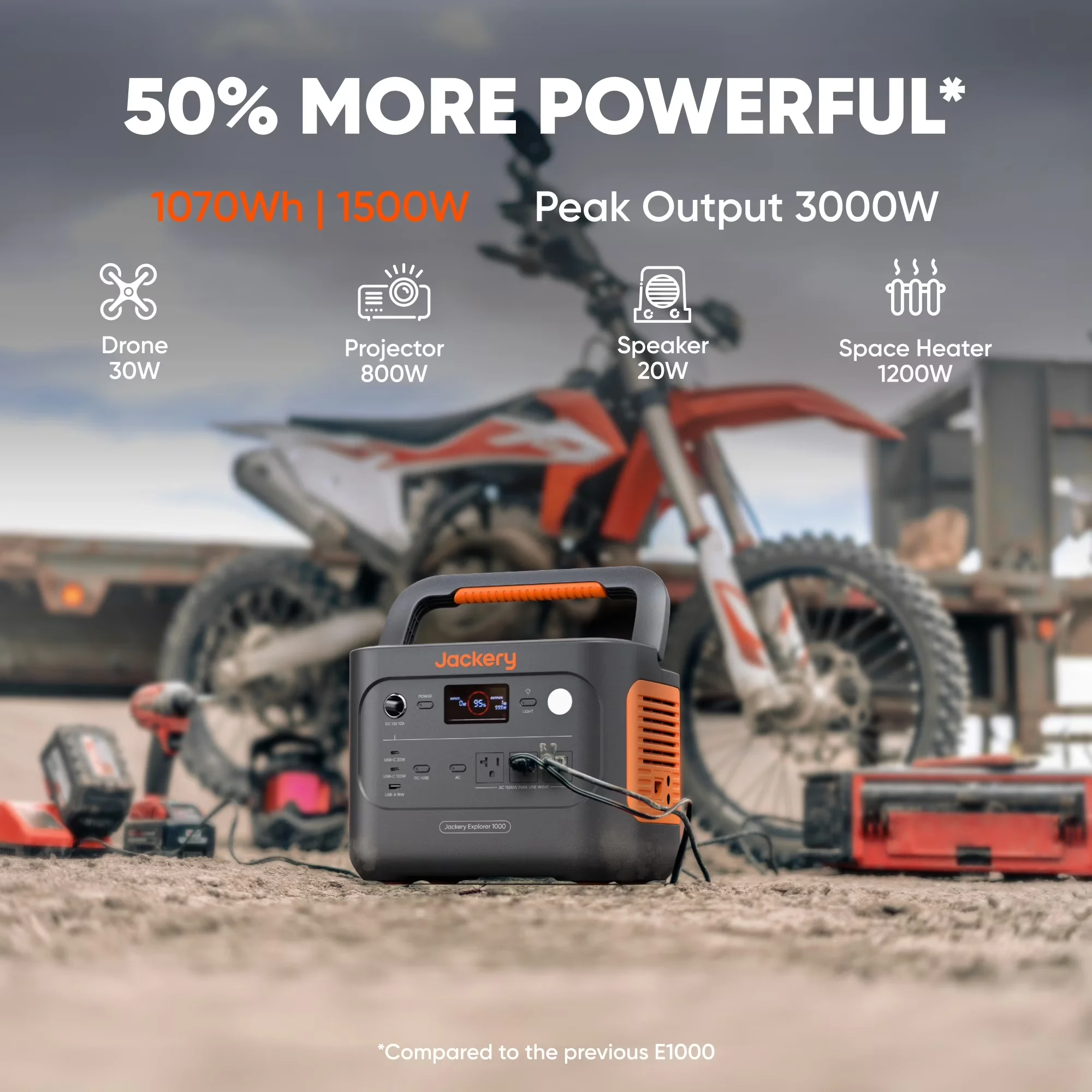 Essential Generator with 1500W, Overload Protection, 1500W AC/100W USB-C Output - Orange for Camping, Living Model AC251E