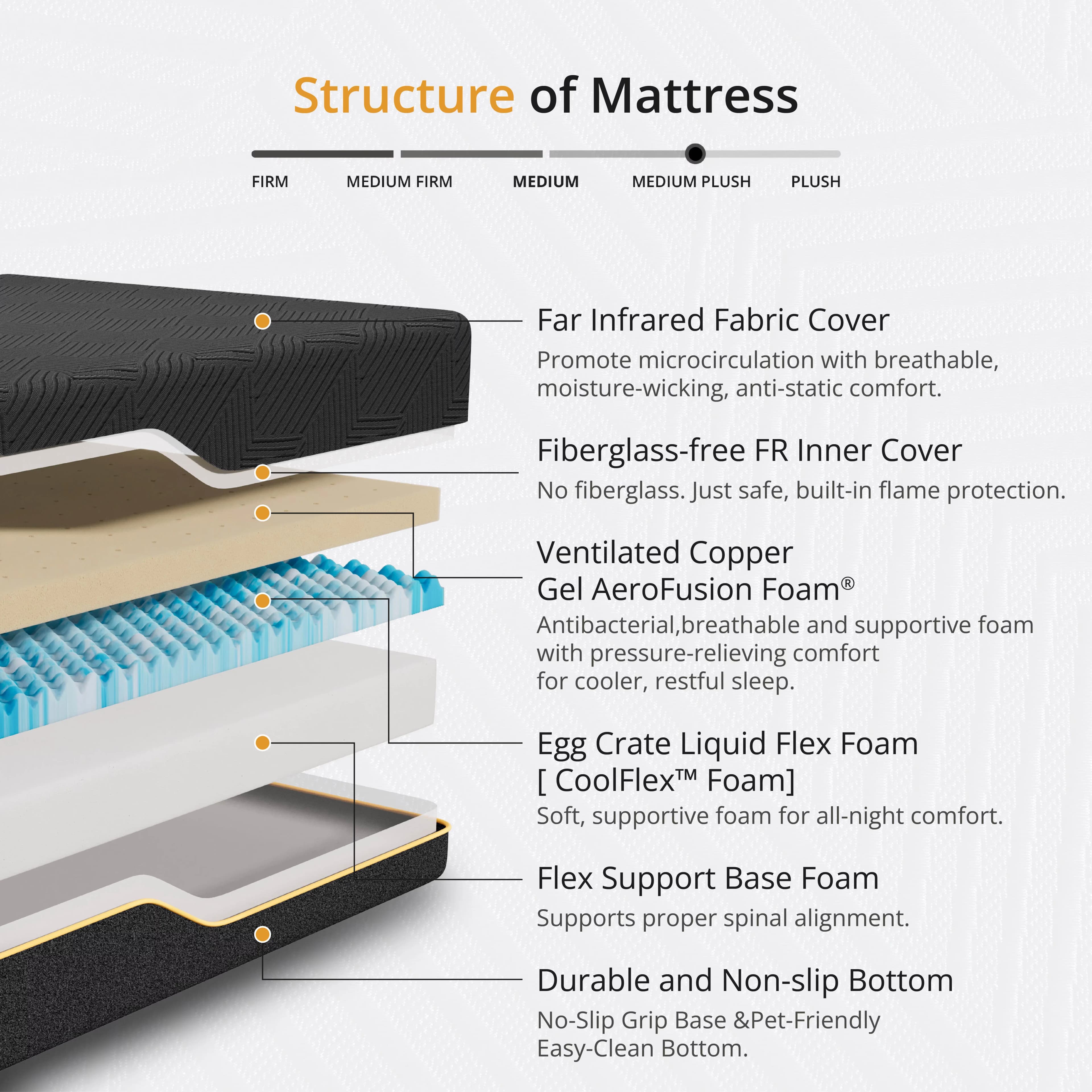 Mattresses Accessory Quality with Low Motion Transfer, Breathable Construction - Memory Foam Black Model 65BB18