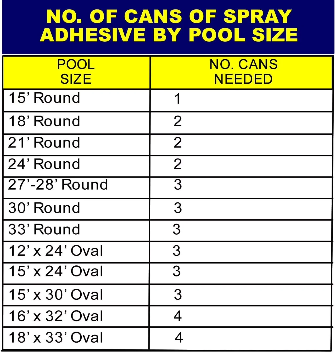 Durable Adhesives Glues In Paint Supplies Tool with 17 oz Can, 24 oz can hi-tack adhesive - Blue Adhesive Model 17E5EA