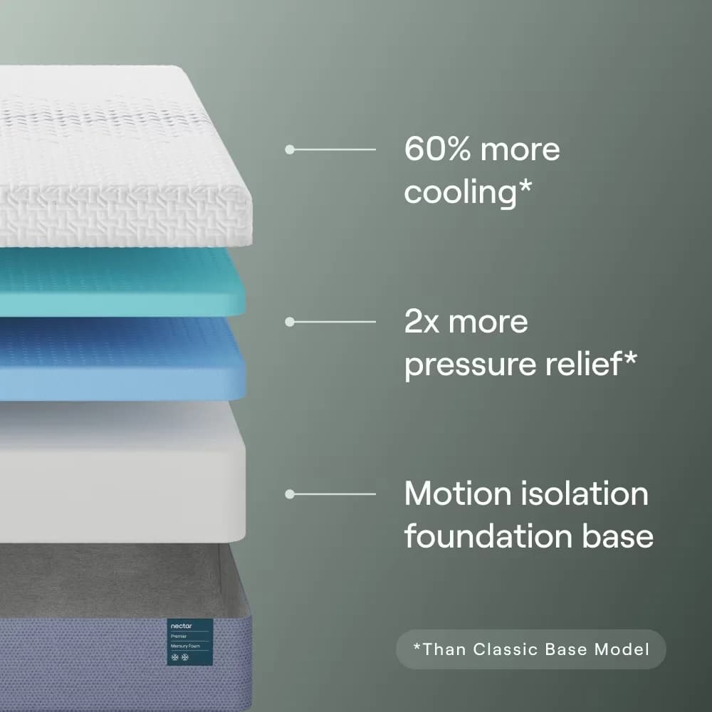 Mattresses Accessory Compact with Low Motion Transfer, Cooling Technology, Breathable Construction - White Premier 13" Model 591B8F