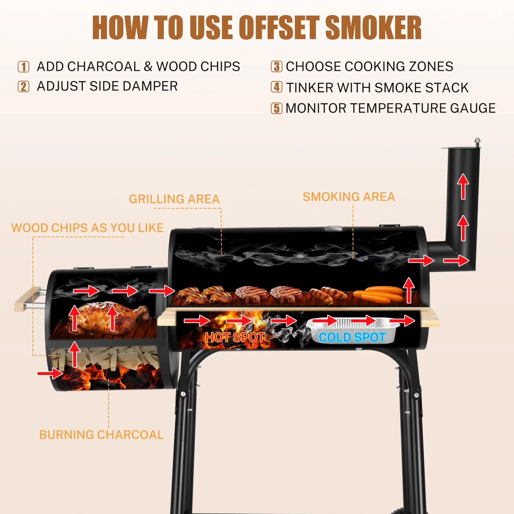 Classic Charcoal Grill with Cold Smoker, 35.2lbs Oil Drum - Stainless Steel Model CF35D7