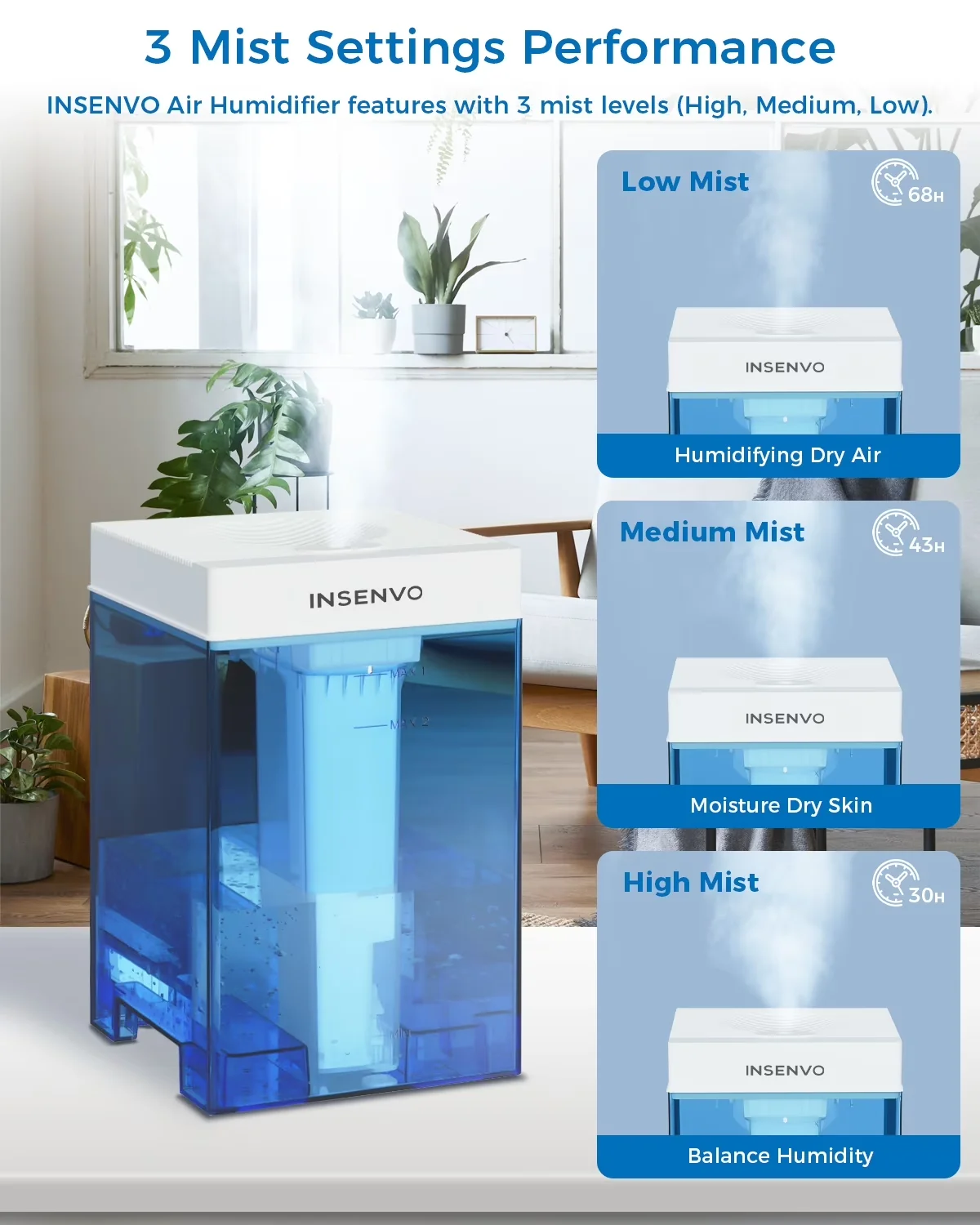Humidifier Innovative with Automatic Shut-Off, Specifications: Color: Blue - Blue Model B1B9F1