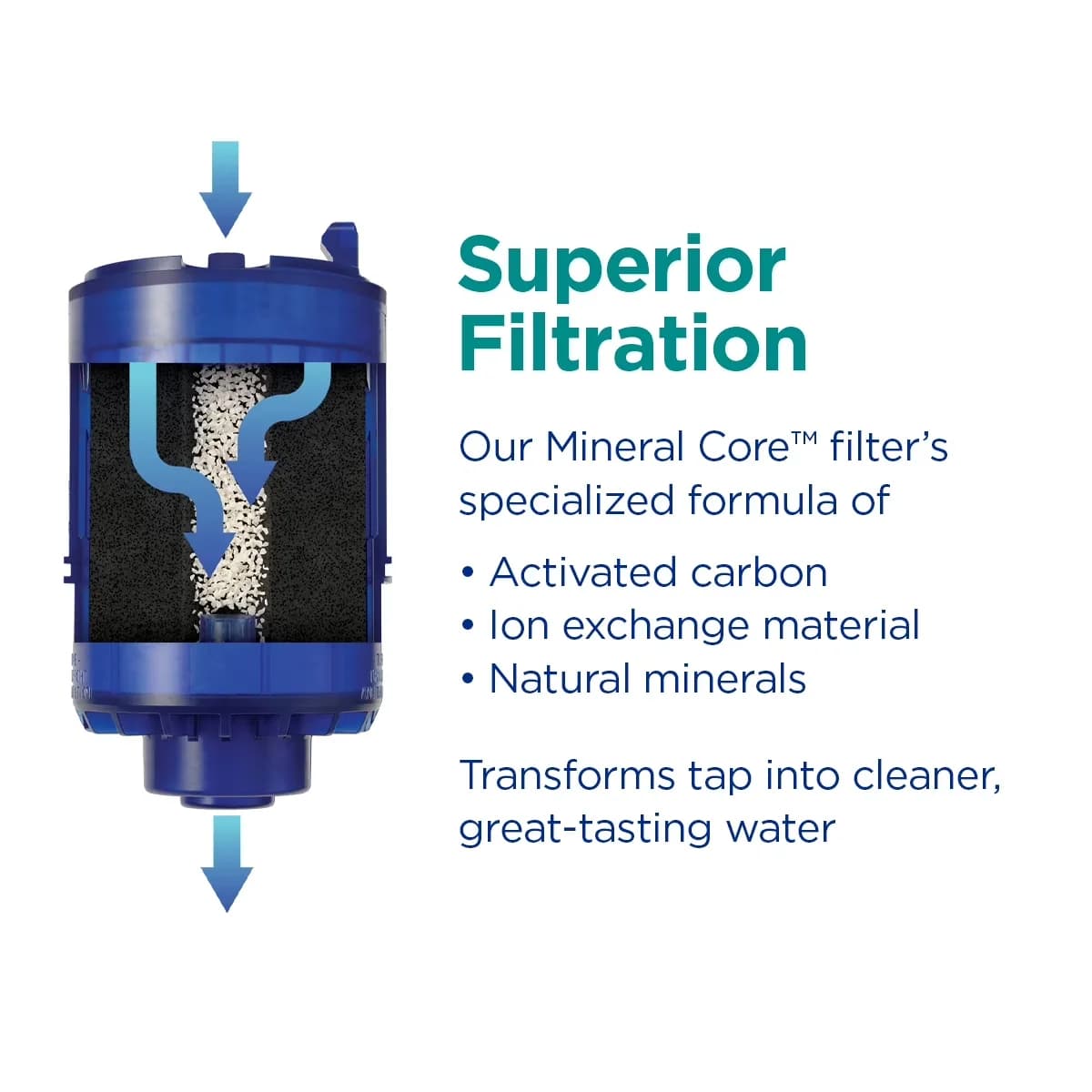 Water Filtration Premium with Sensor, Bypass Valve - Chrome;Plastic Black Model 03CBE7