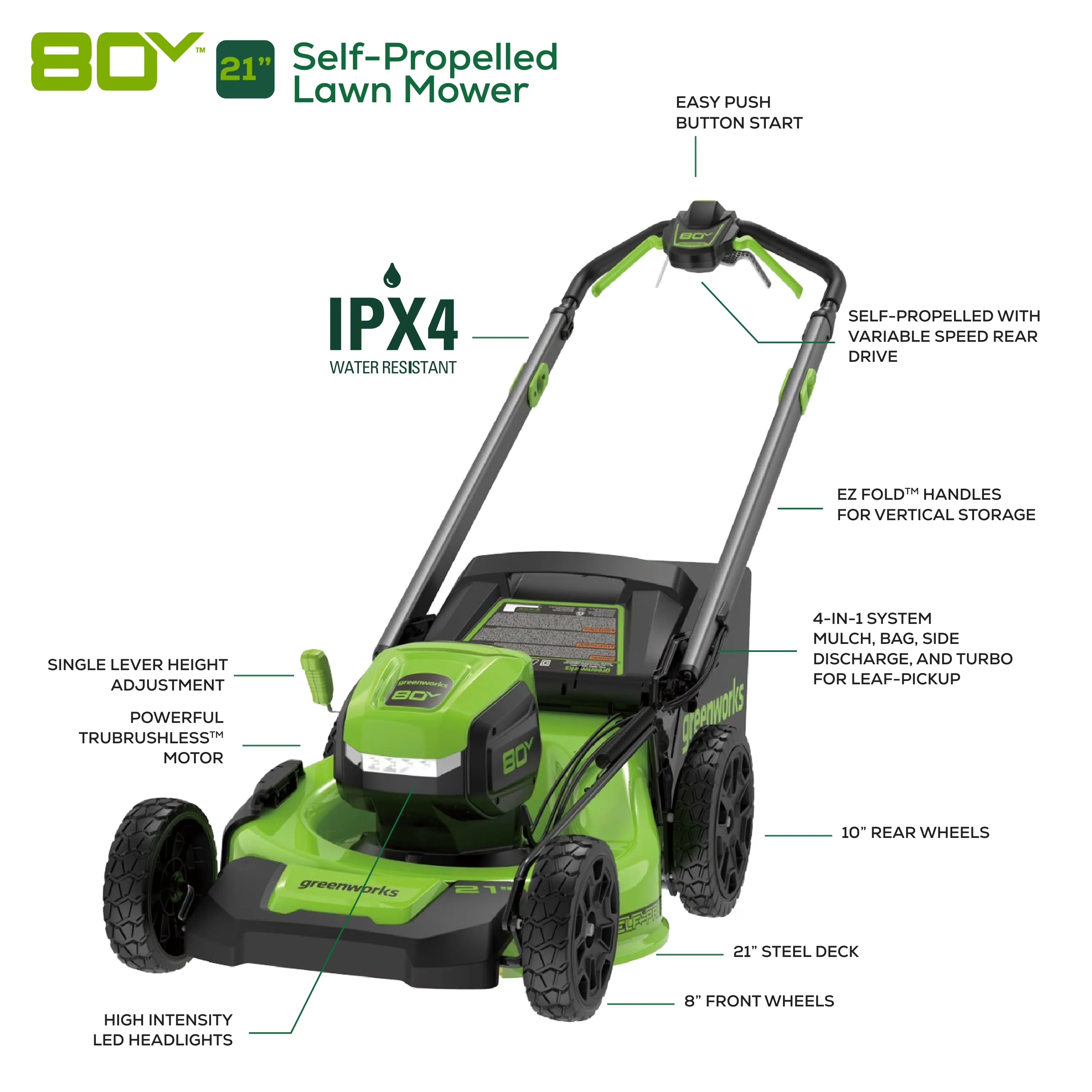 Sleek Push Mower with Battery, 80V - Green for Home and Office Model 458F9E