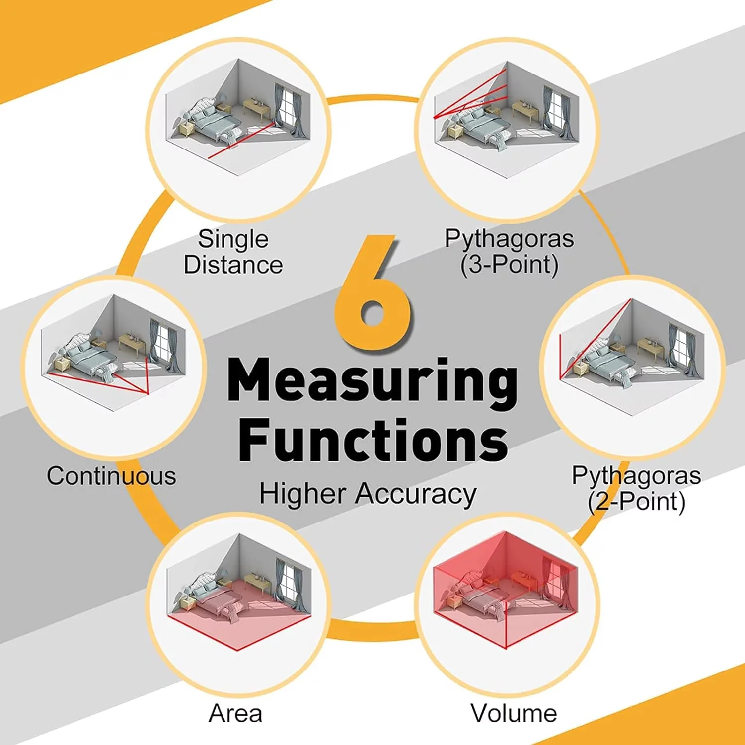 Classic Measuring Layout with Battery, Durable, 215 ft Distance Meter - Abs, Tpe Model BC023C