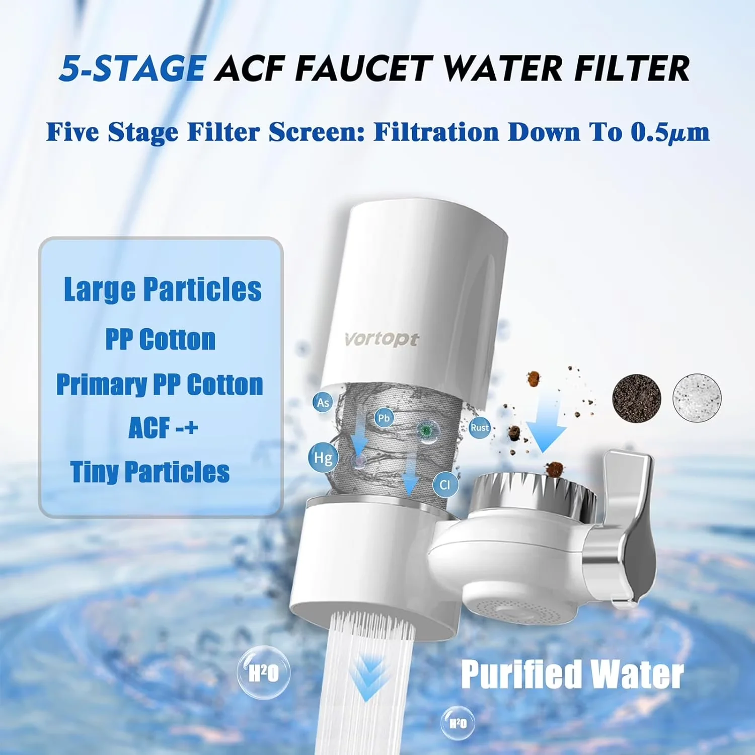 Water Filtration Stylish with Twist And Lock Design, T1 Filter - Plastic White Model 7D116D