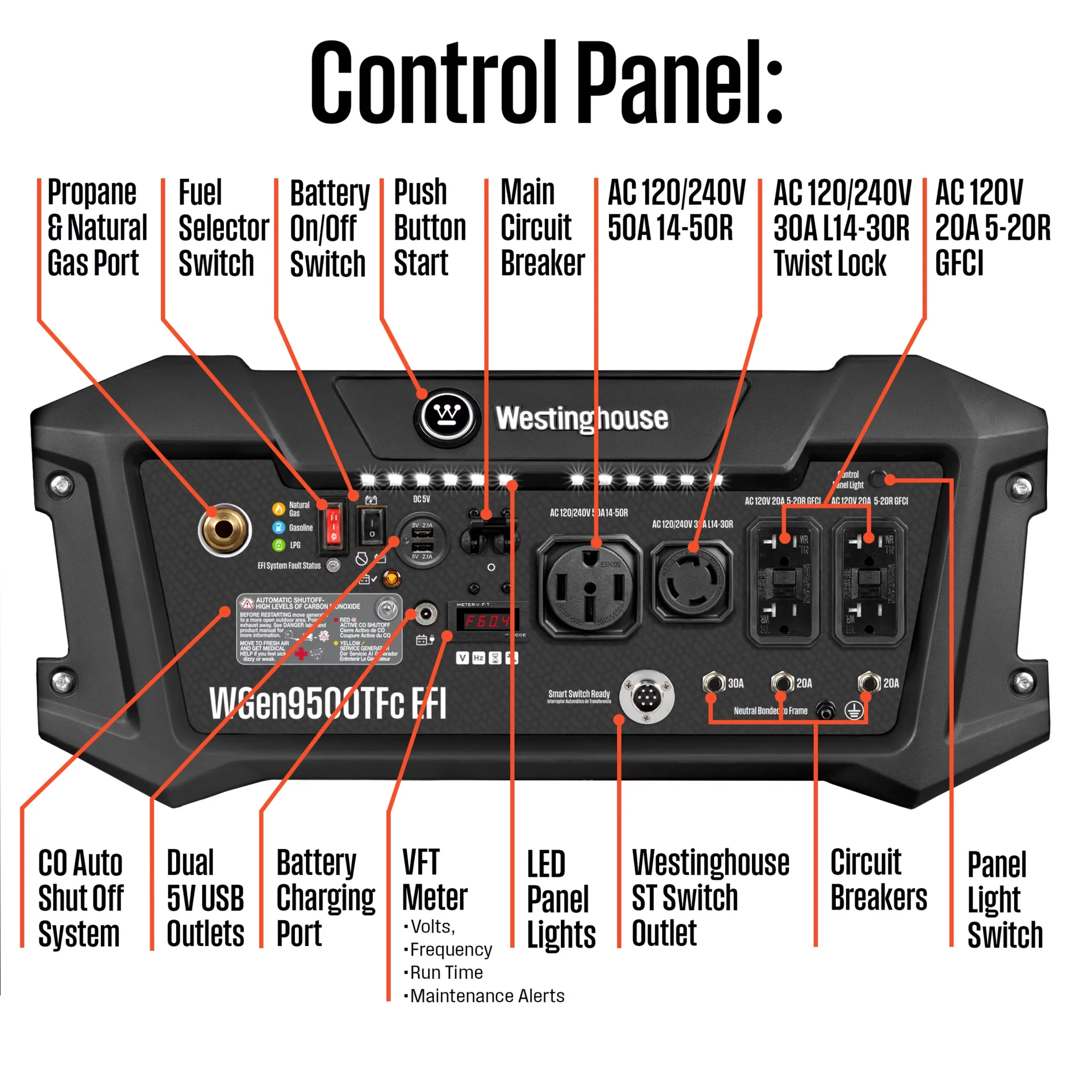 Generator Essential with Built-In Fuel Gauge, Usb Port, Low Oil Shutdown - Model 8F8D63