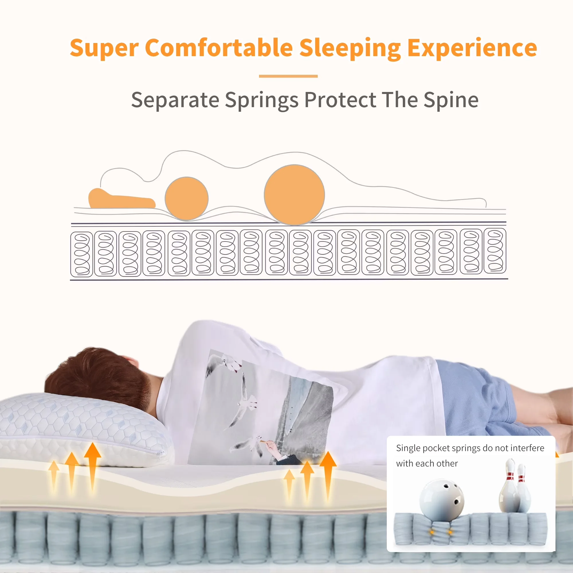 Durable Mattresses Accessory with Mattress-In-A-Box, 14 inch Memory Foam Hybrid Mattress, From top to bottom in this mattress: - 2.7”... Model AF4B70