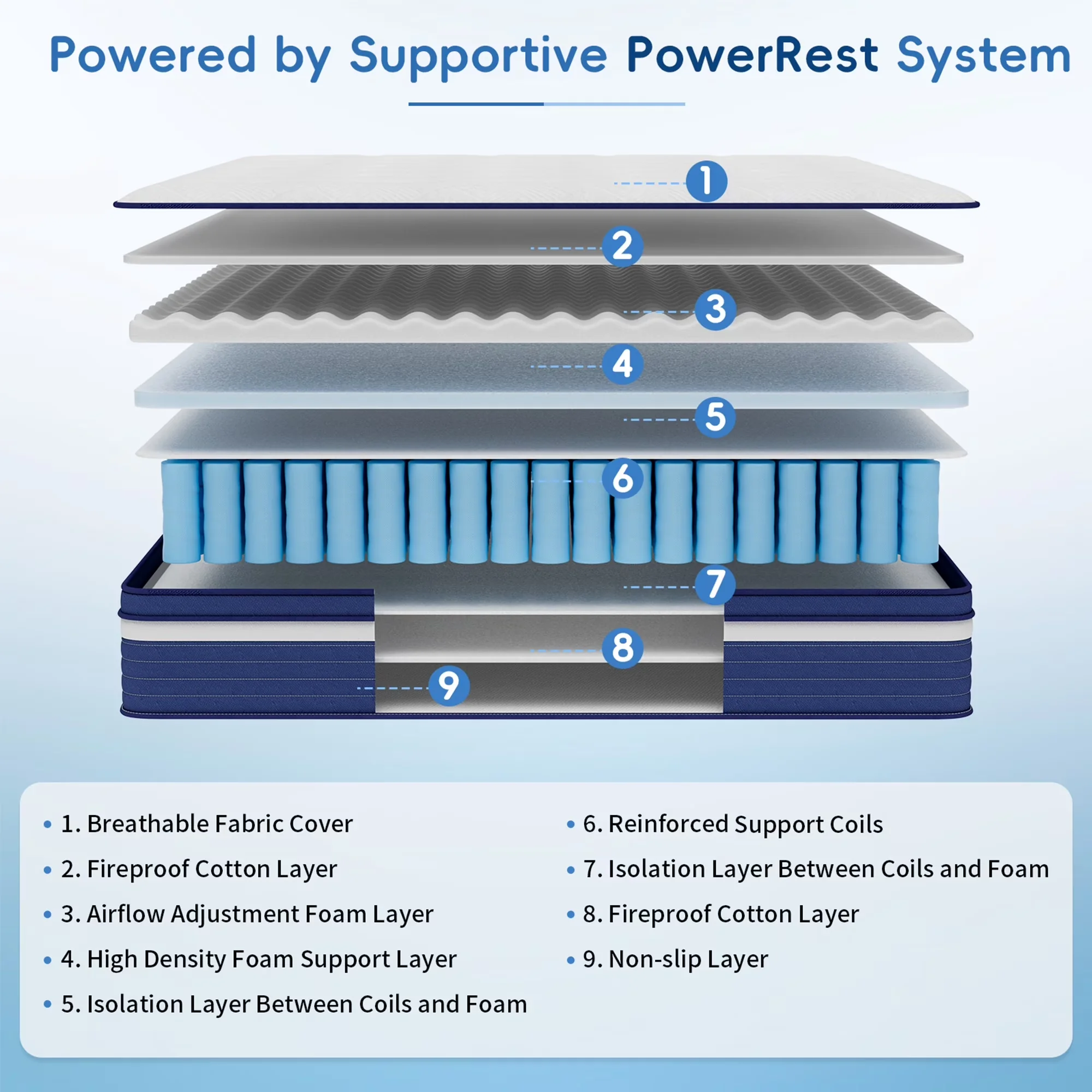 Versatile Mattresses Accessory with Mattress-In-A-Box, Low Motion Transfer, Breathable Construction - Blue Memory Foam, Pocketed Coils Model D84A0E