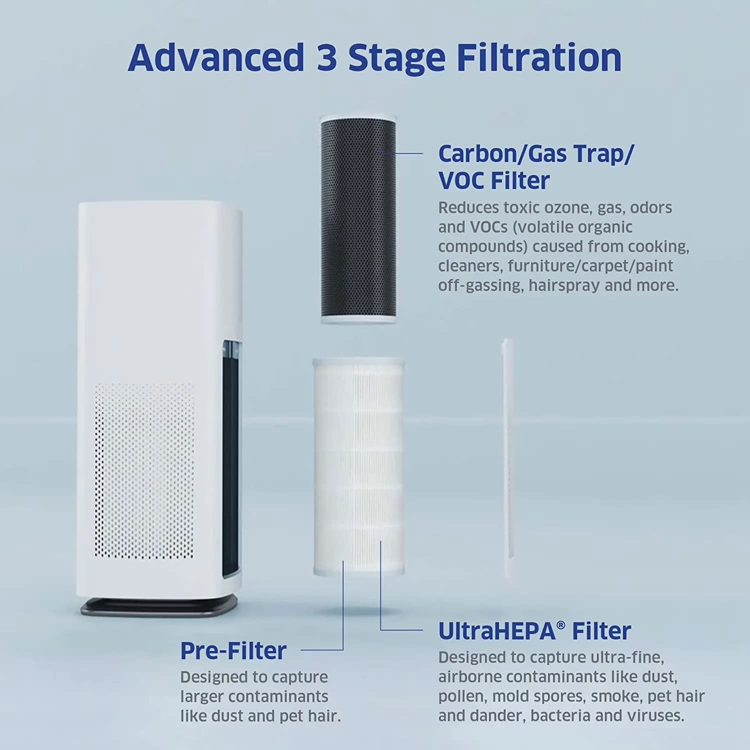 Air Purifier Innovative with Automatic Shut-Off - Black AD1000 - Heavy Duty Model E3D43F