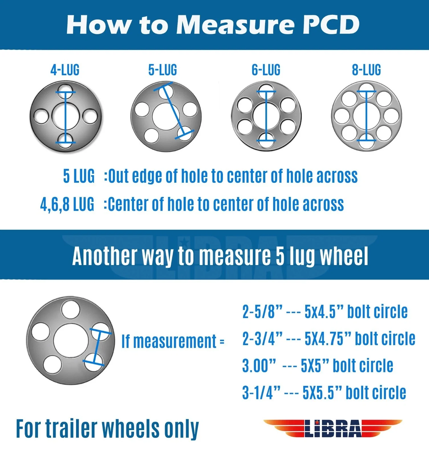 Professional Trailer Tire - ST205 - Residential Grade Model 87C7DA