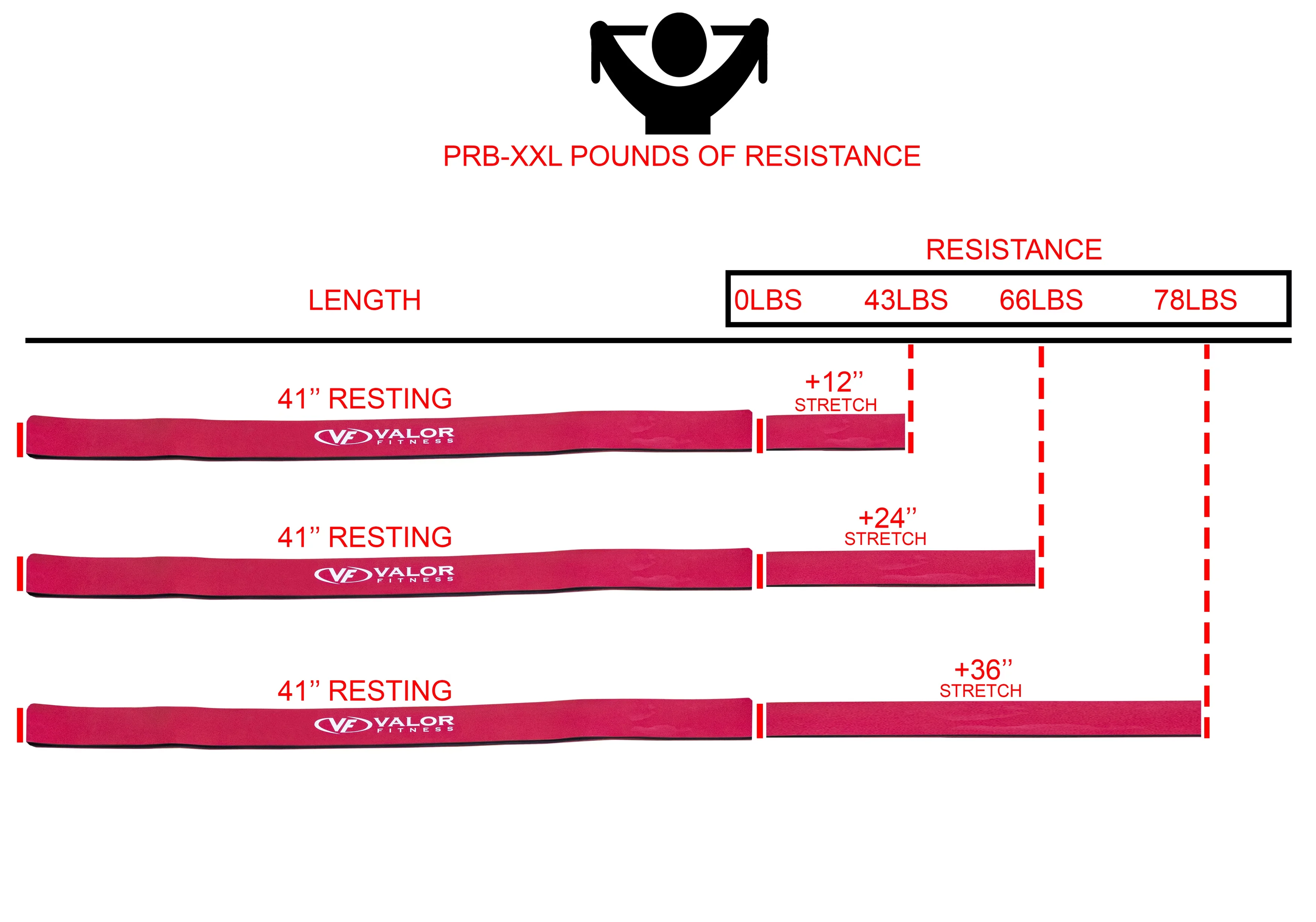 Premium Home Gym Accessory with Anti-Slip, XXL Red - Rubber Red Resistance Model 01223A