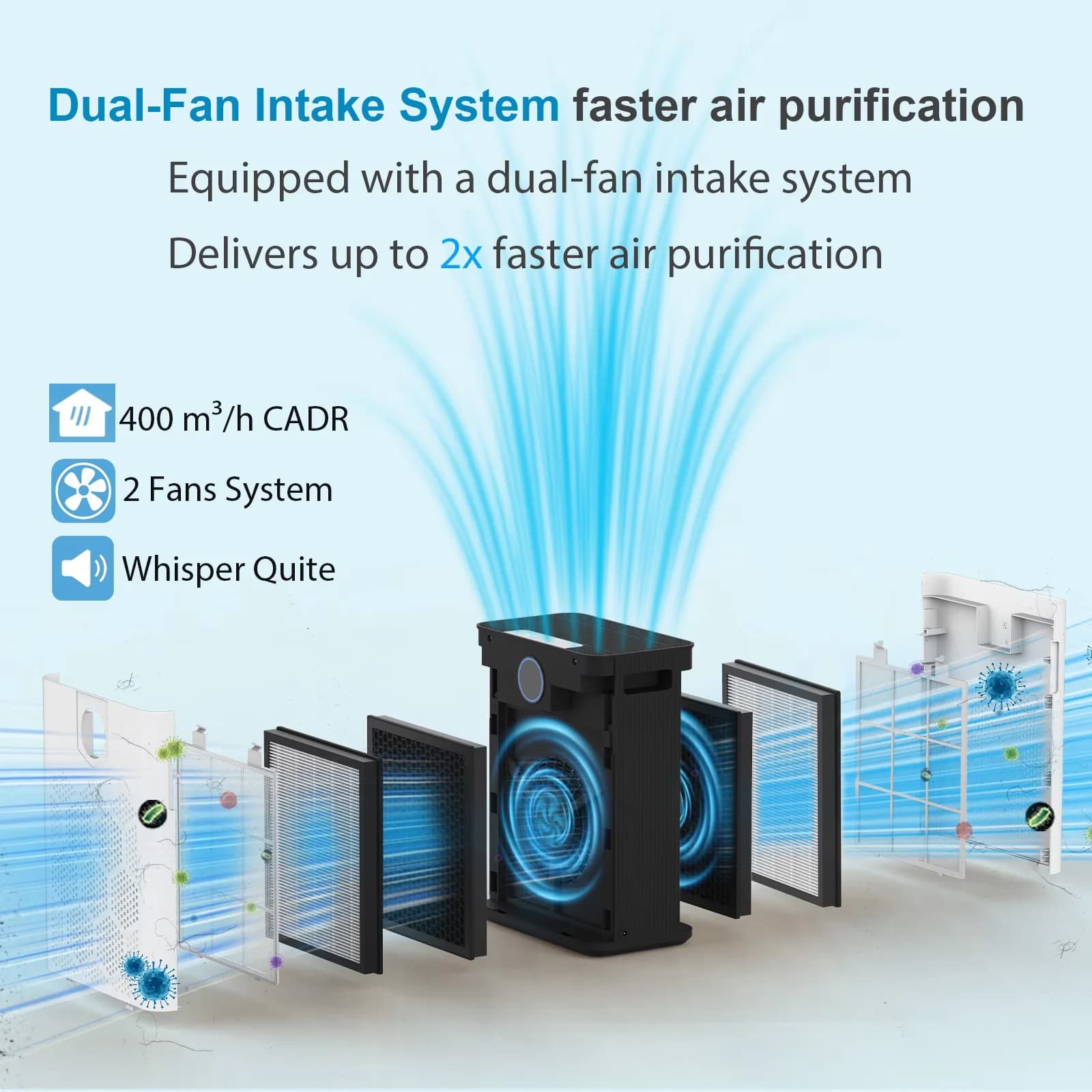 Air Purifier Innovative with Filter Change Indicator, Smart Technology Capable, Automatic Shut-Off for Home, Large - Model 2F1D6D