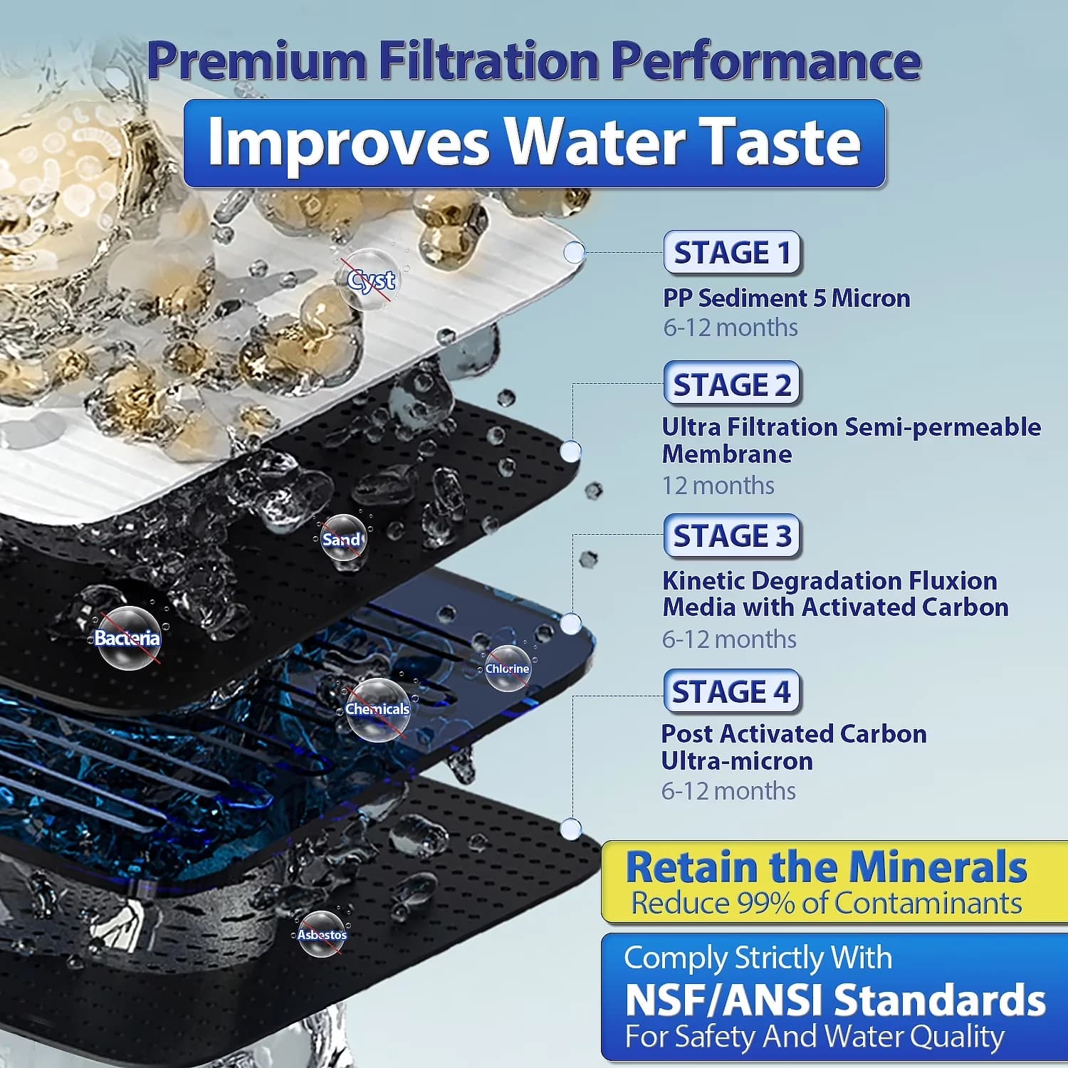 Water Filtration Innovative with White, 4-Stage Under Sink Ultra-Filtration - White Model 137C7A
